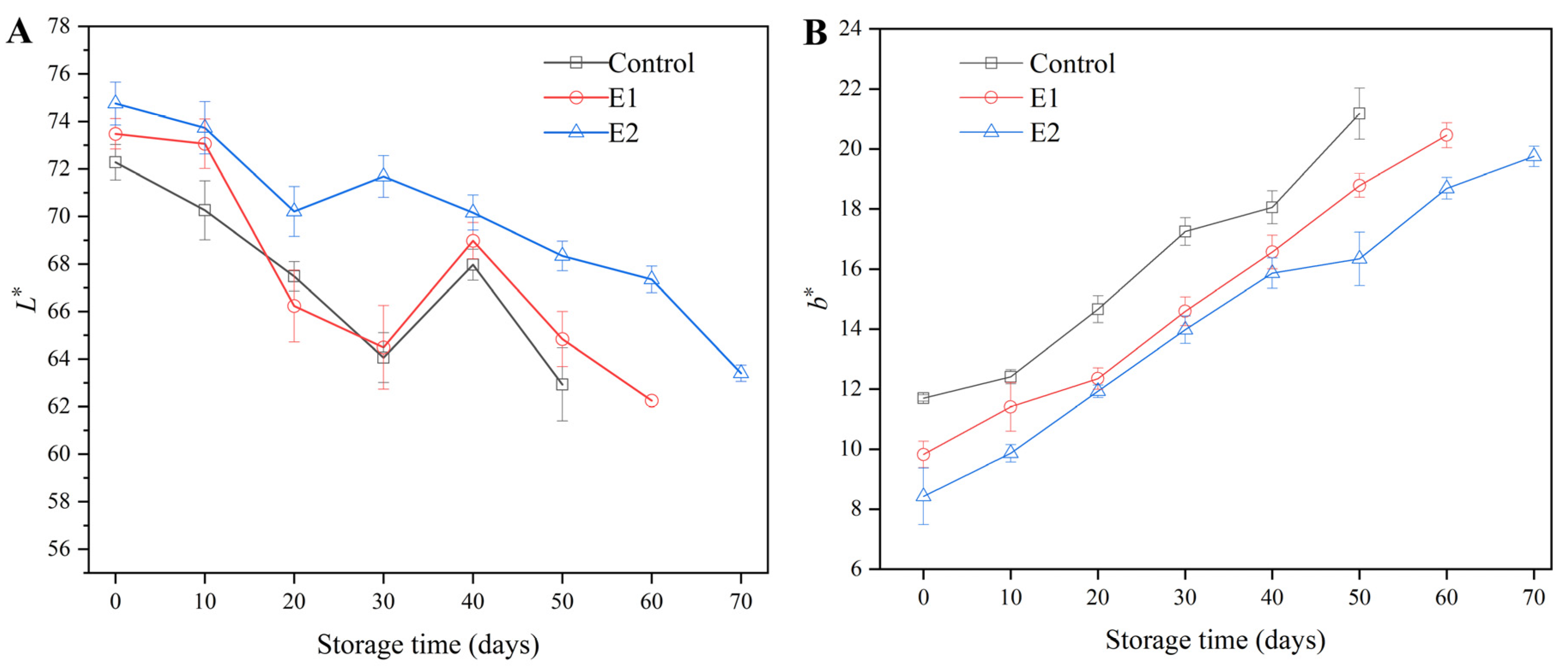 Fishes 08 00372 g002 Fishes 08 00372 g002