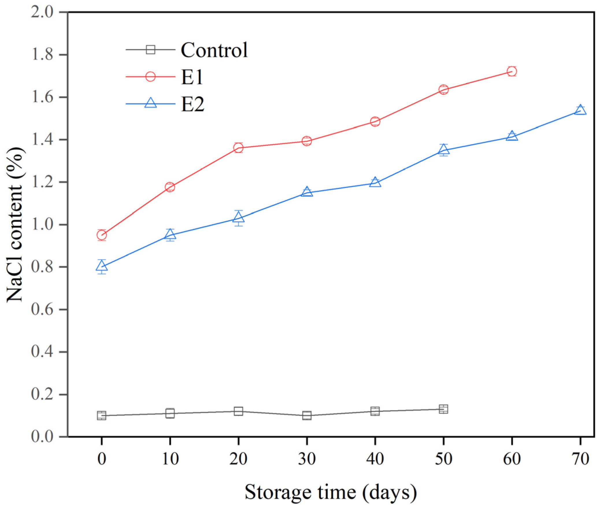 Fishes 08 00372 g003 Fishes 08 00372 g003