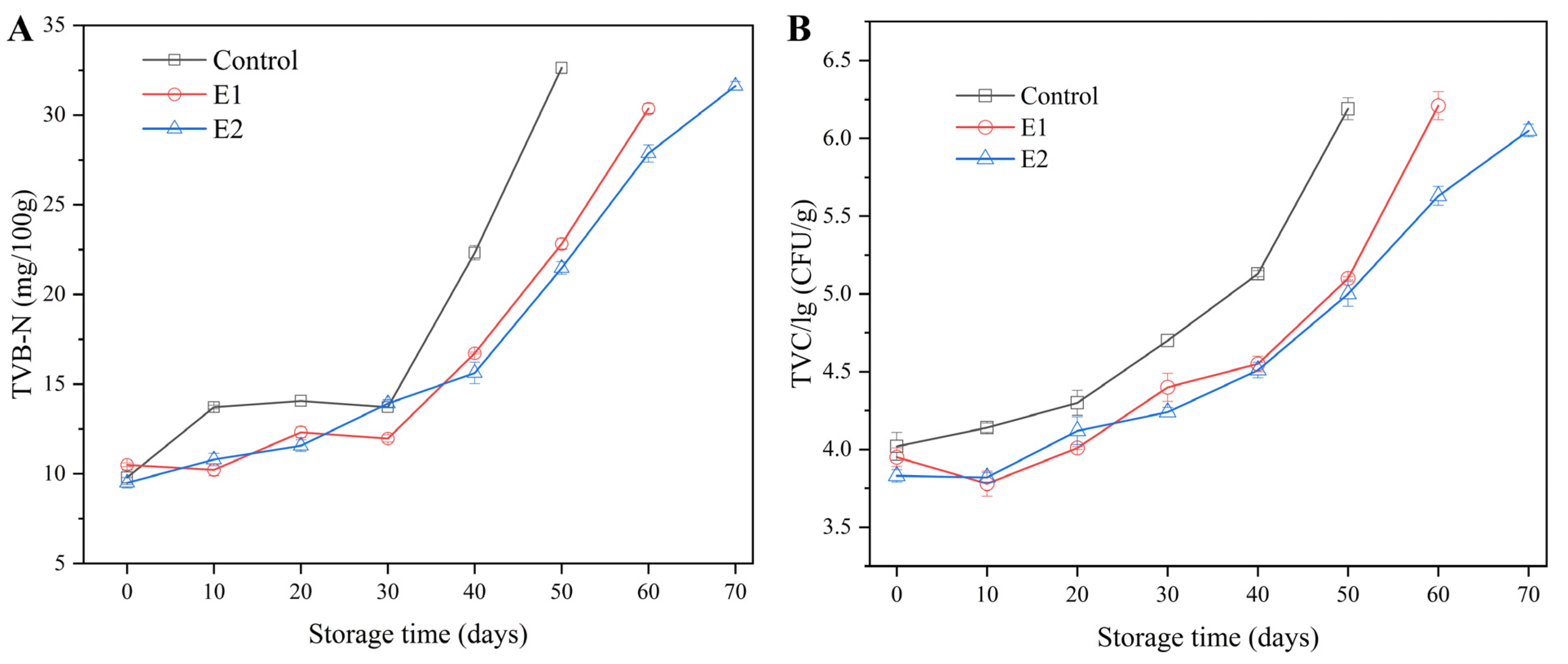 Fishes 08 00372 g004 Fishes 08 00372 g004