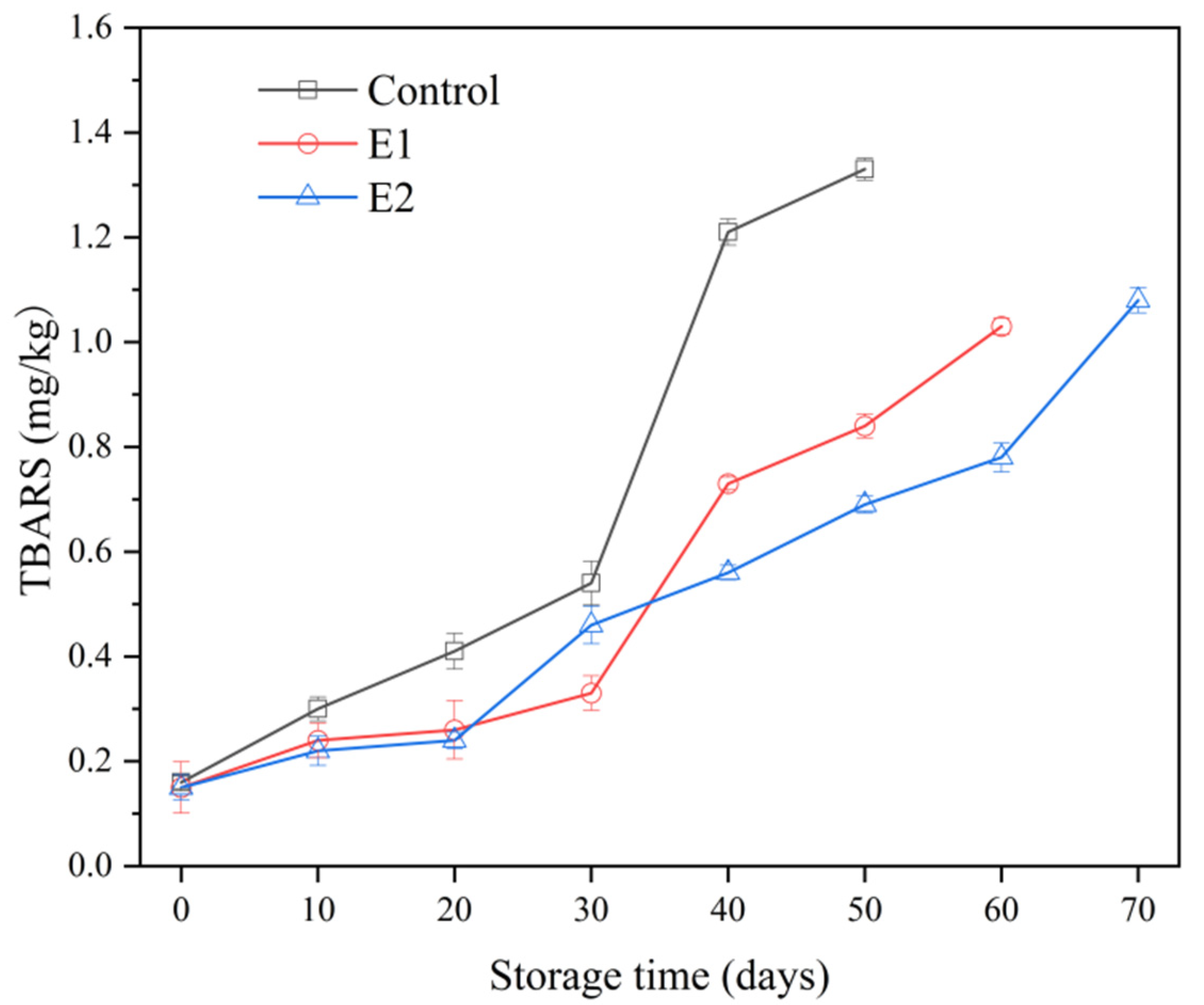 Fishes 08 00372 g005 Fishes 08 00372 g005
