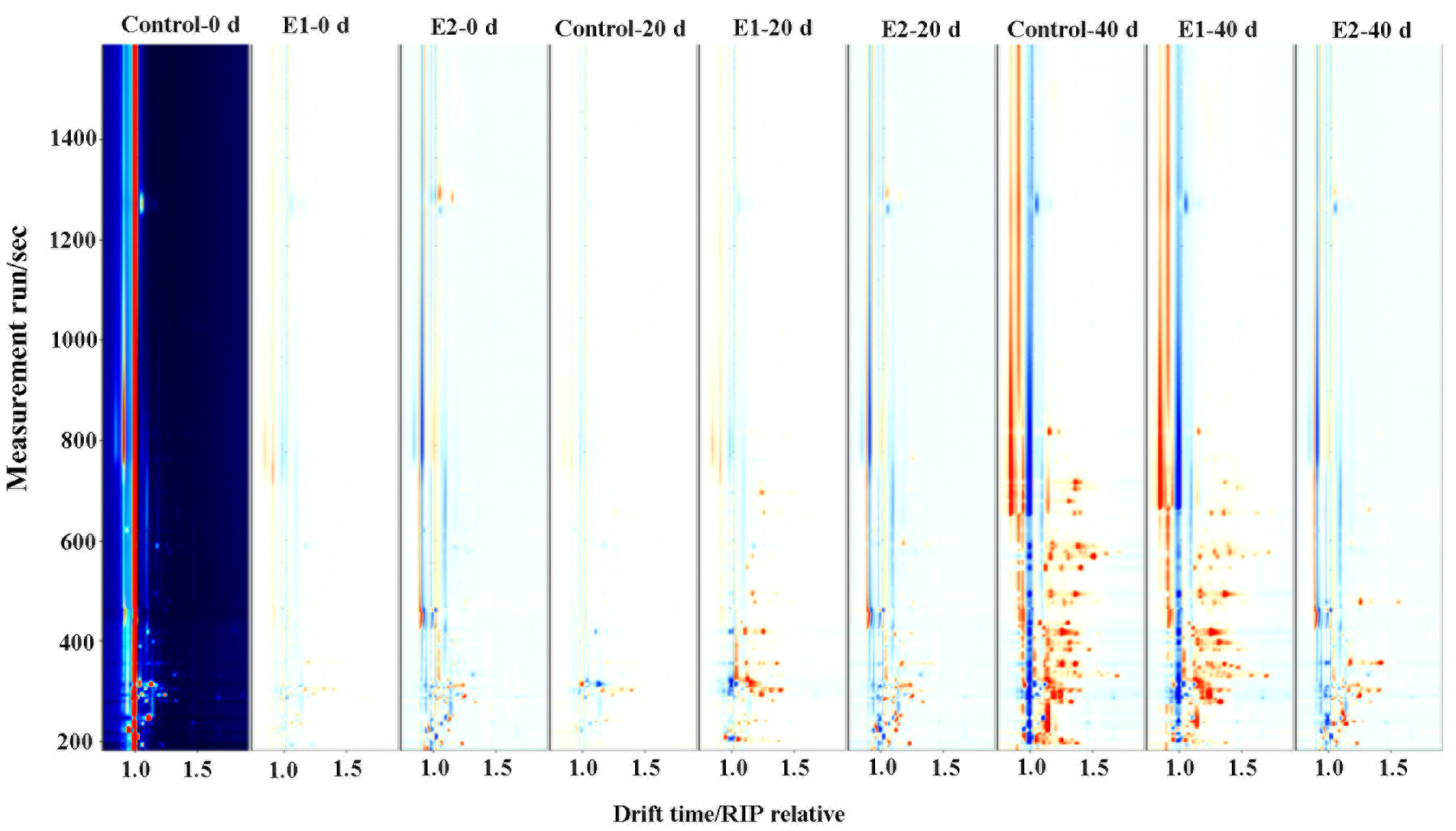 Fishes 08 00372 g007 Fishes 08 00372 g007