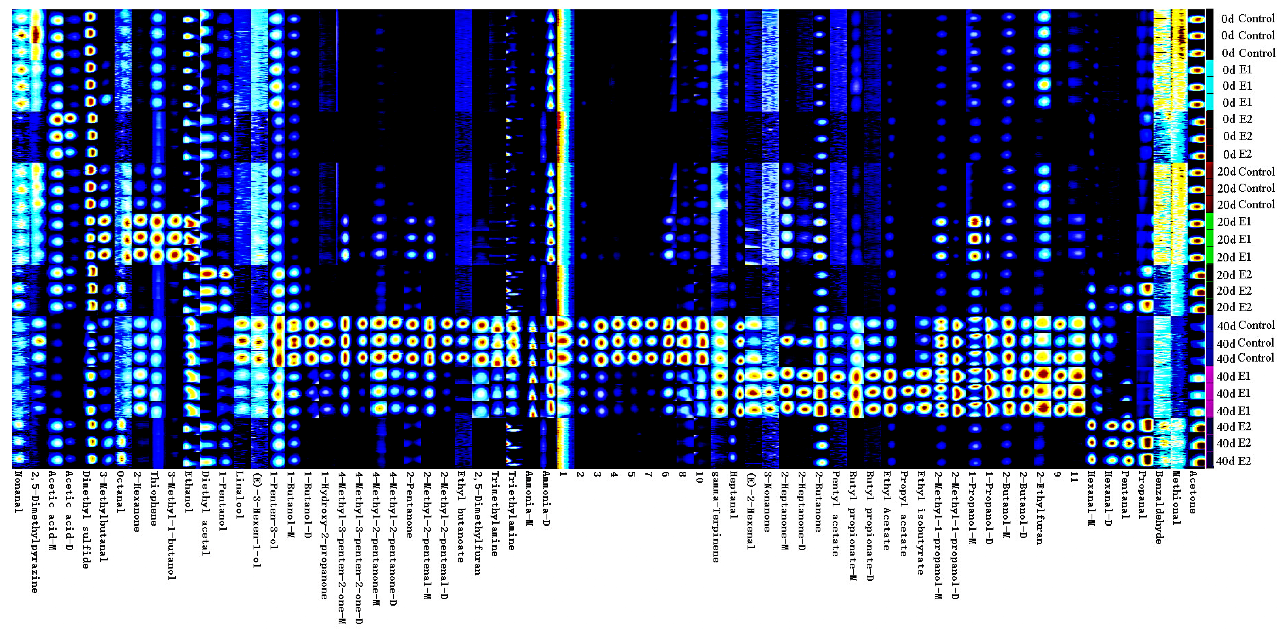 Fishes 08 00372 g008 Fishes 08 00372 g008