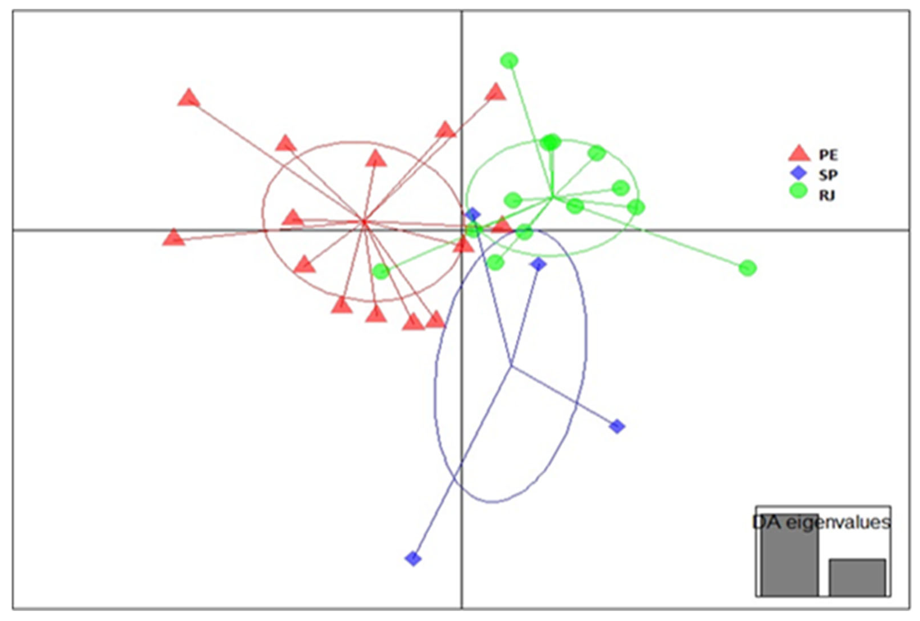 Fishes 08 00373 g001