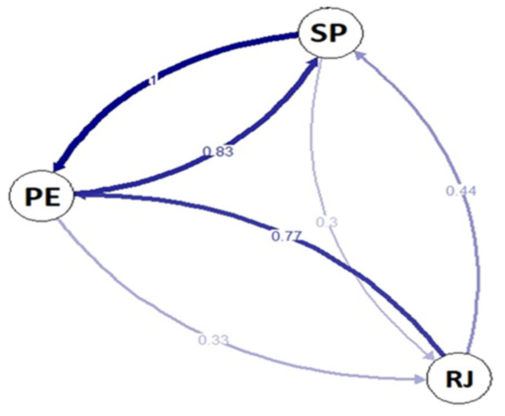 Fishes 08 00373 g002