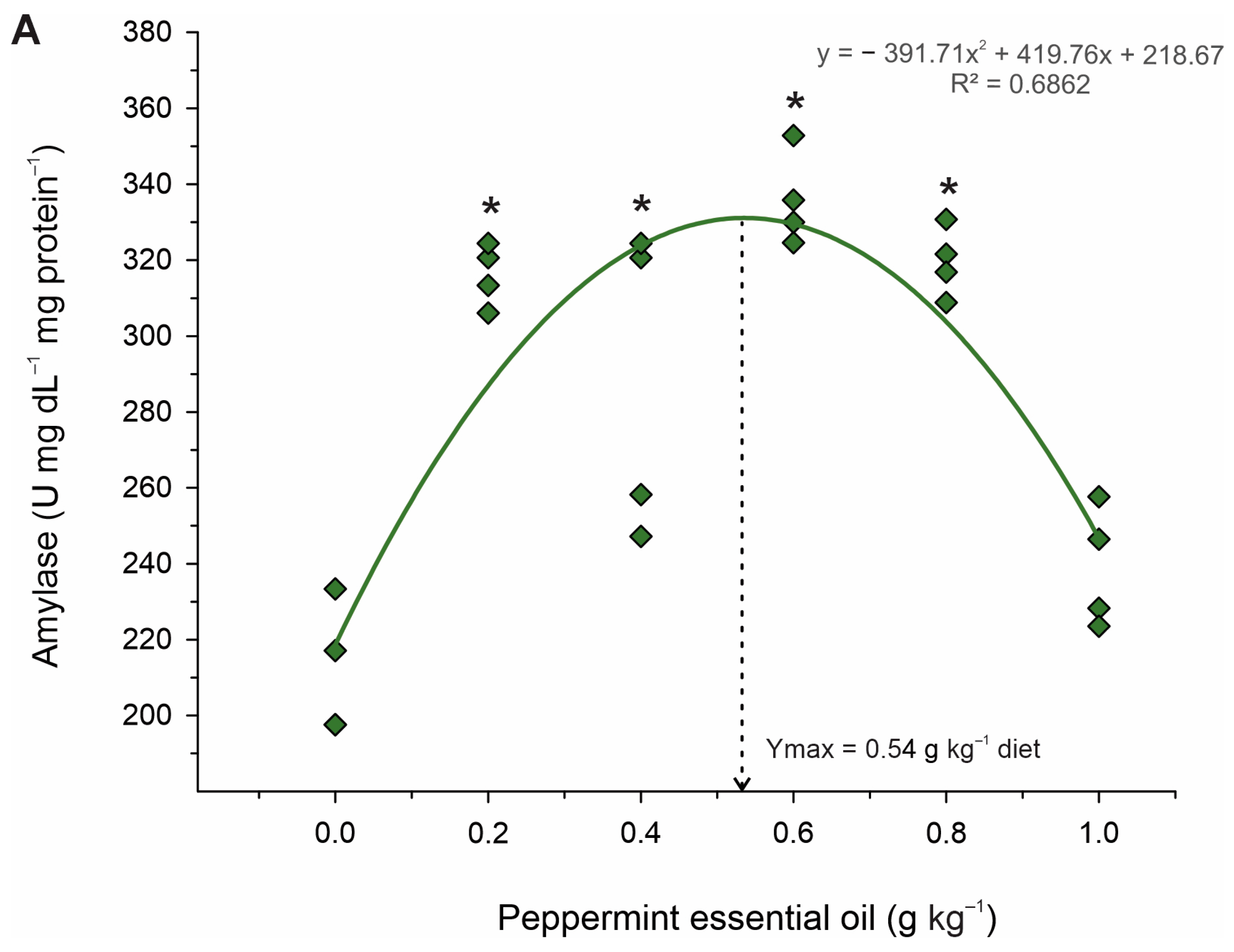 Fishes 08 00374 g003a