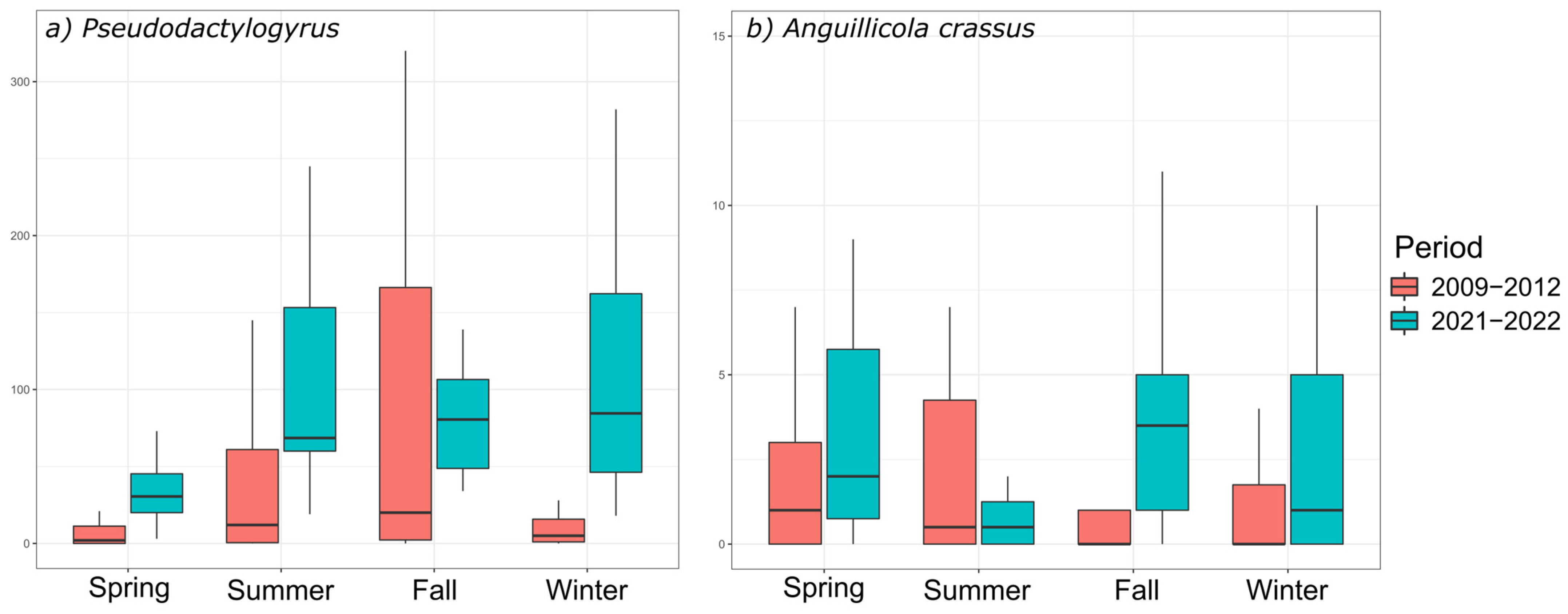 Fishes 08 00375 g004