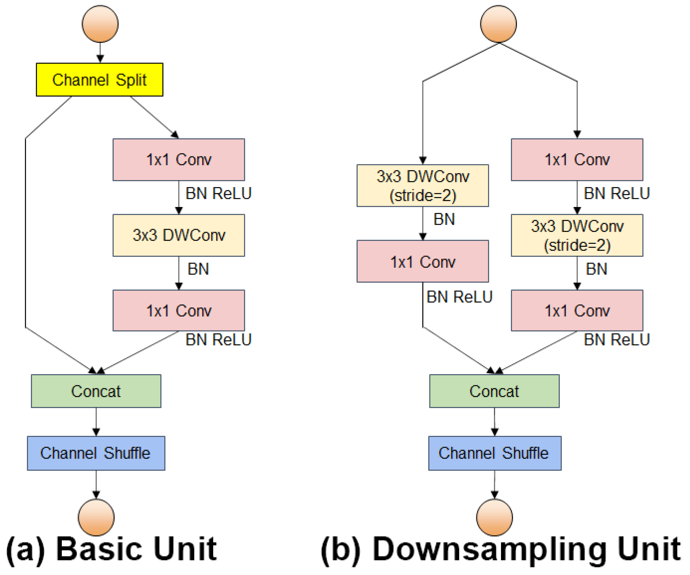 Fishes 08 00376 g003 550