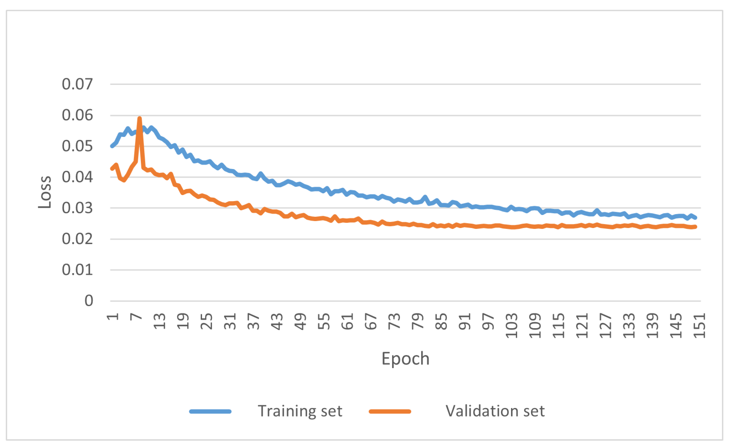 Fishes 08 00376 g008 550