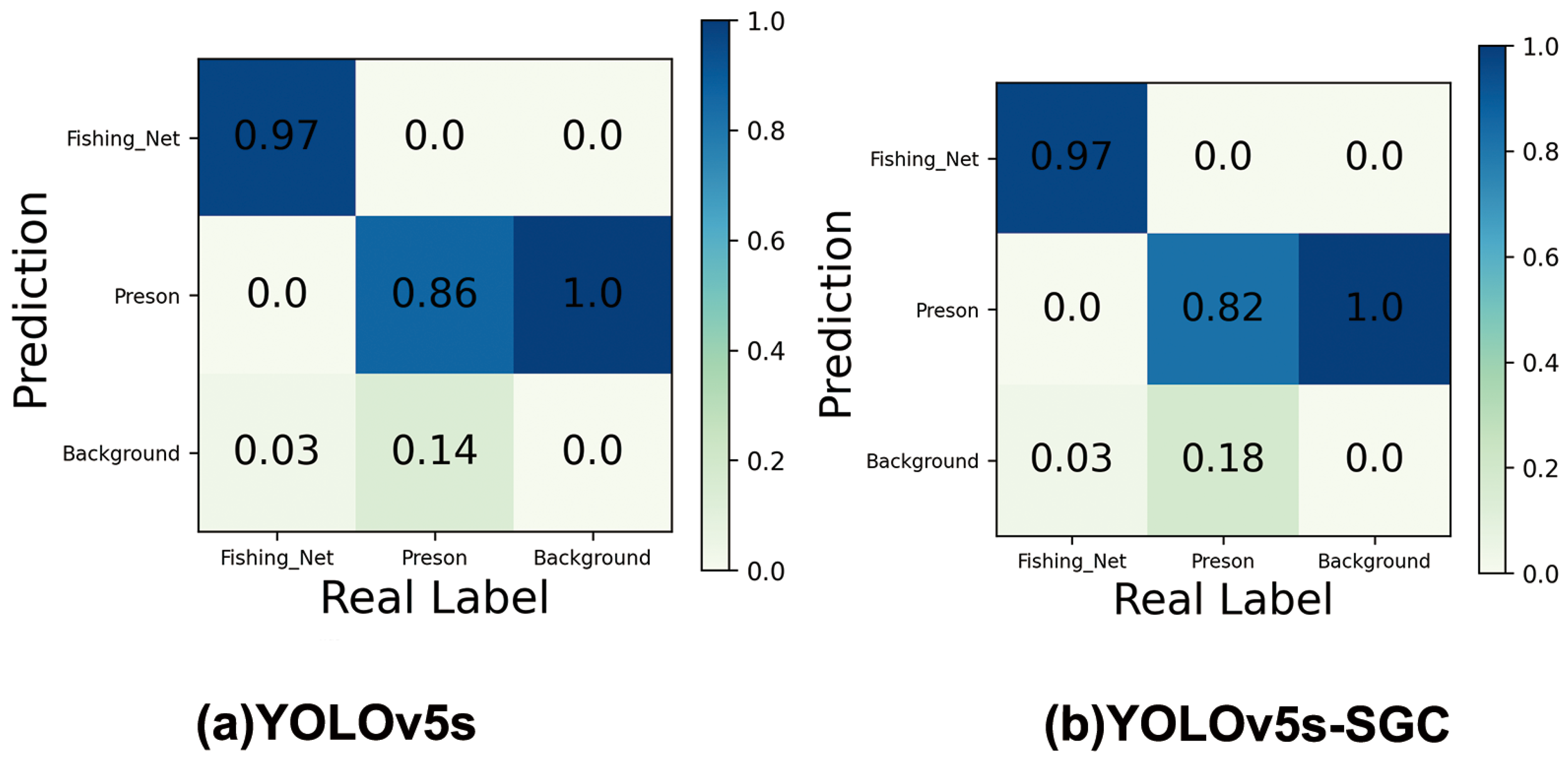 Fishes 08 00376 g009 550
