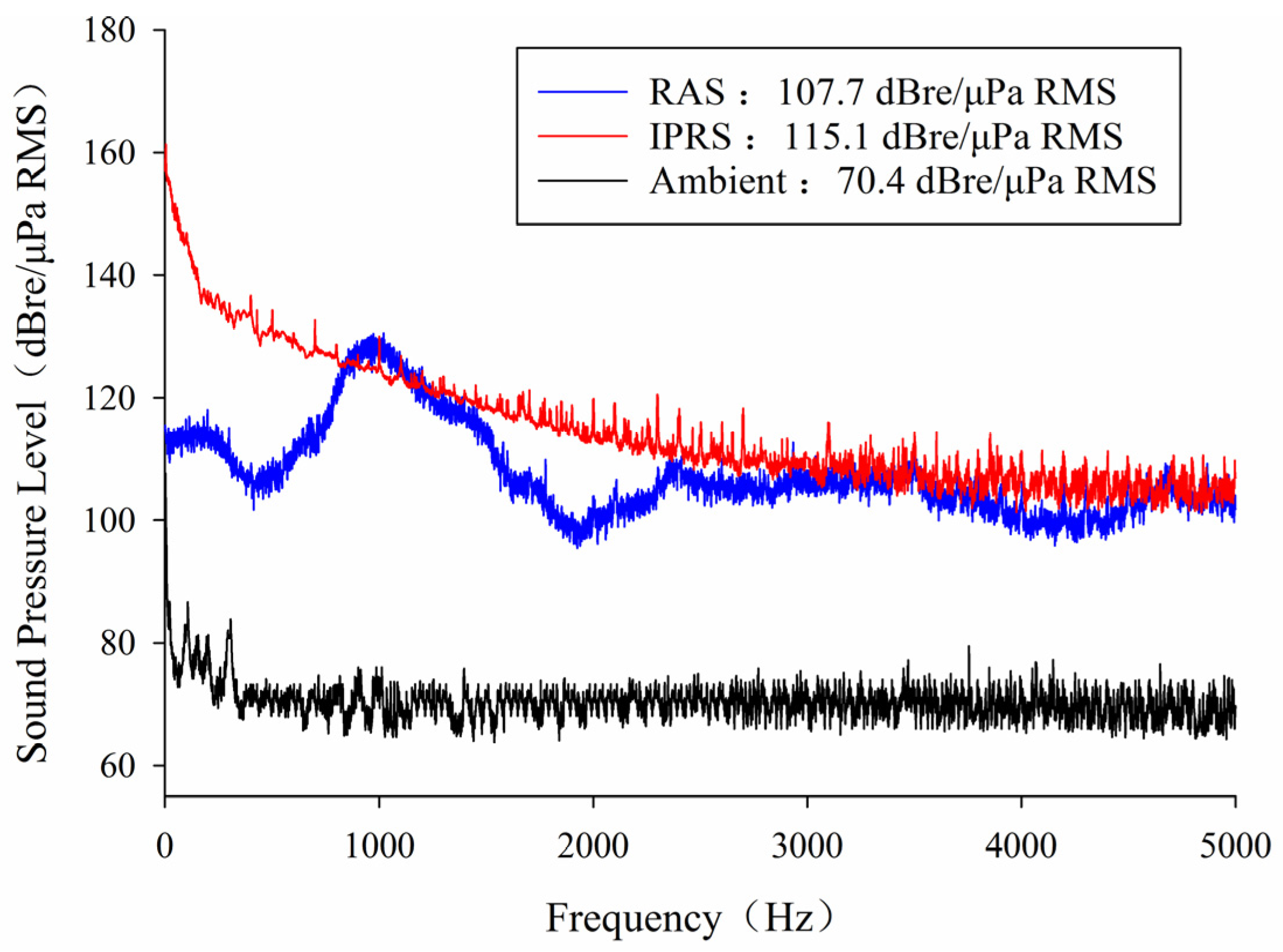 Fishes 08 00377 g002