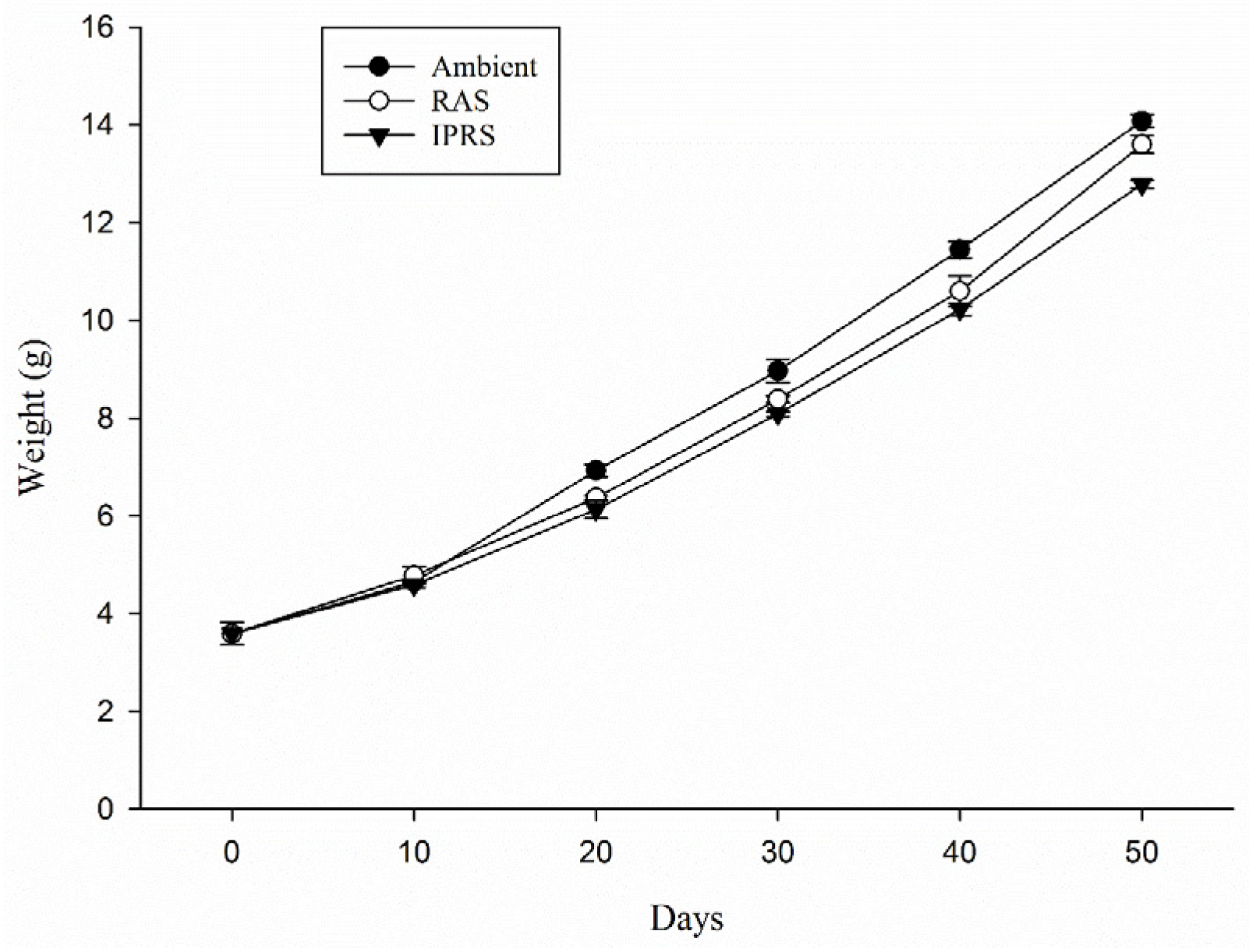 Fishes 08 00377 g004