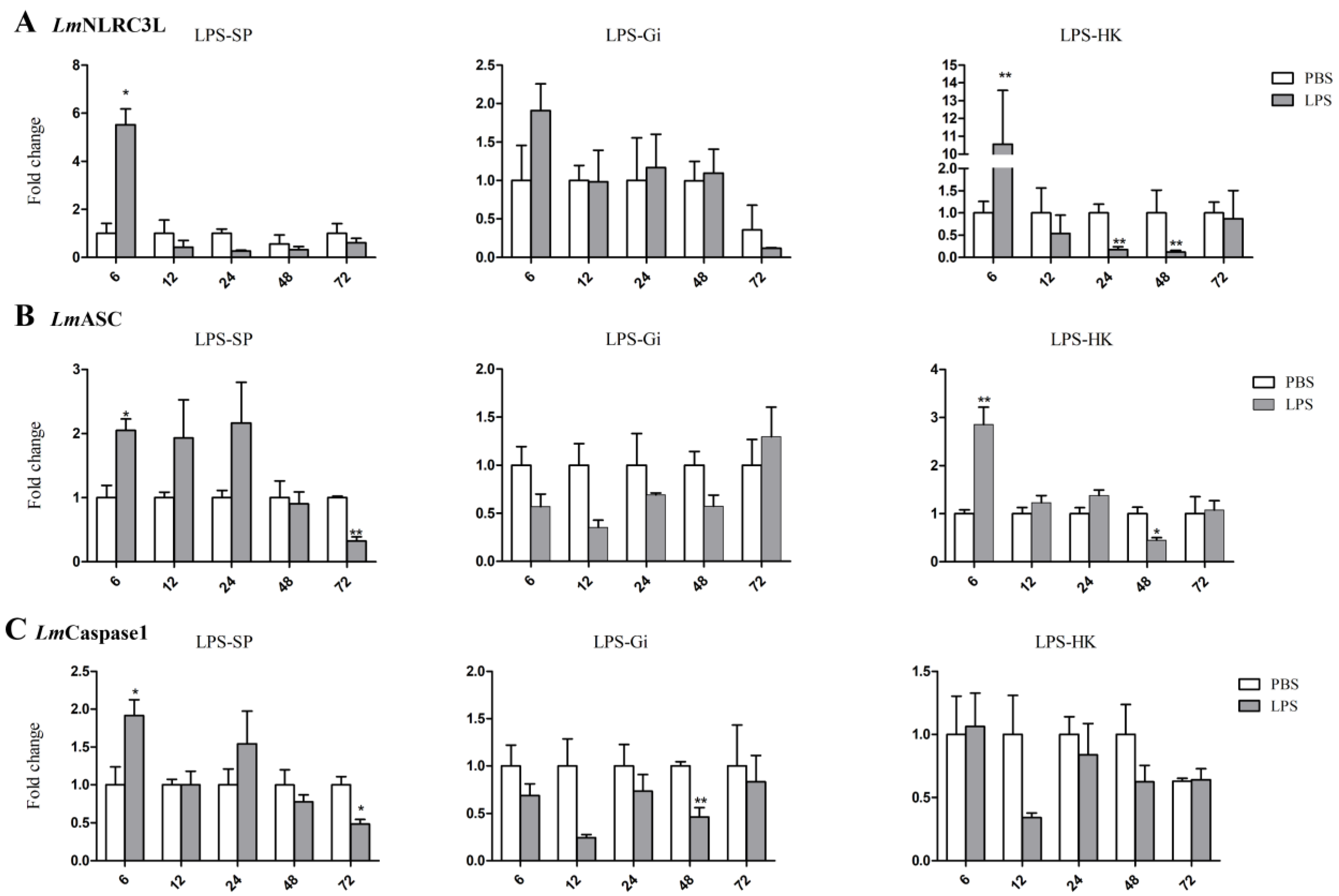 Fishes 08 00378 g005