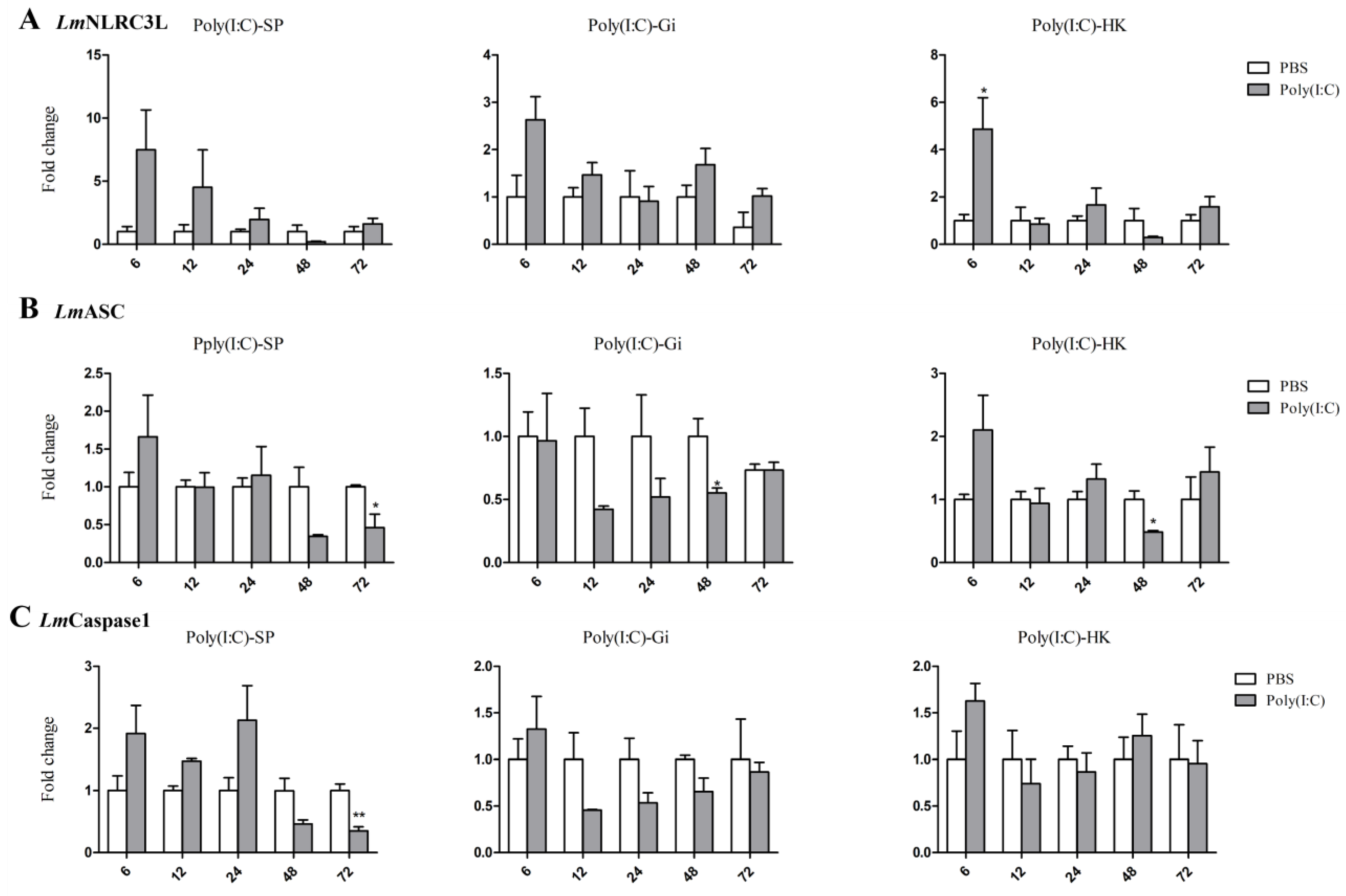 Fishes 08 00378 g006