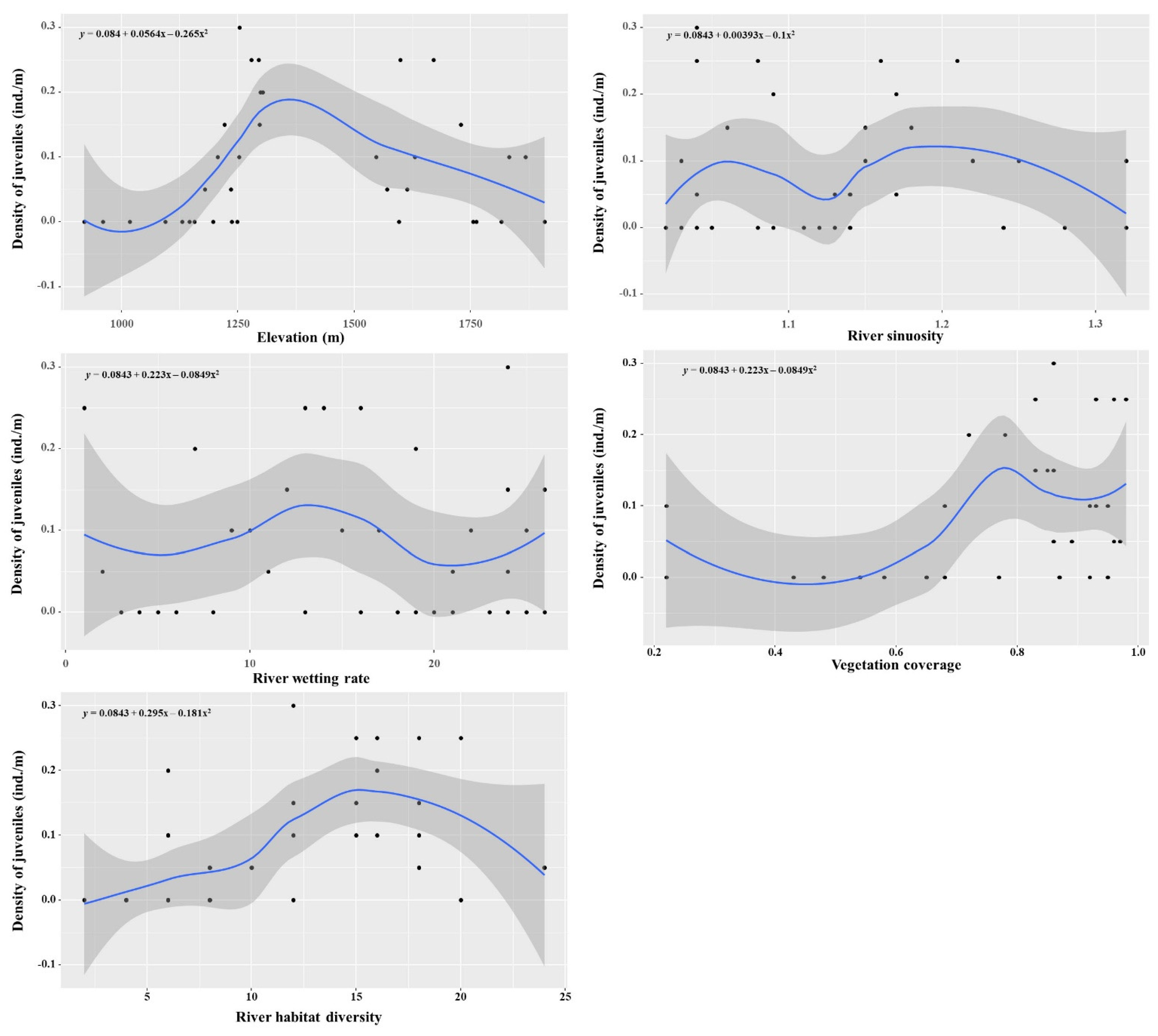 Fishes 08 00379 g002 Fishes 08 00379 g002