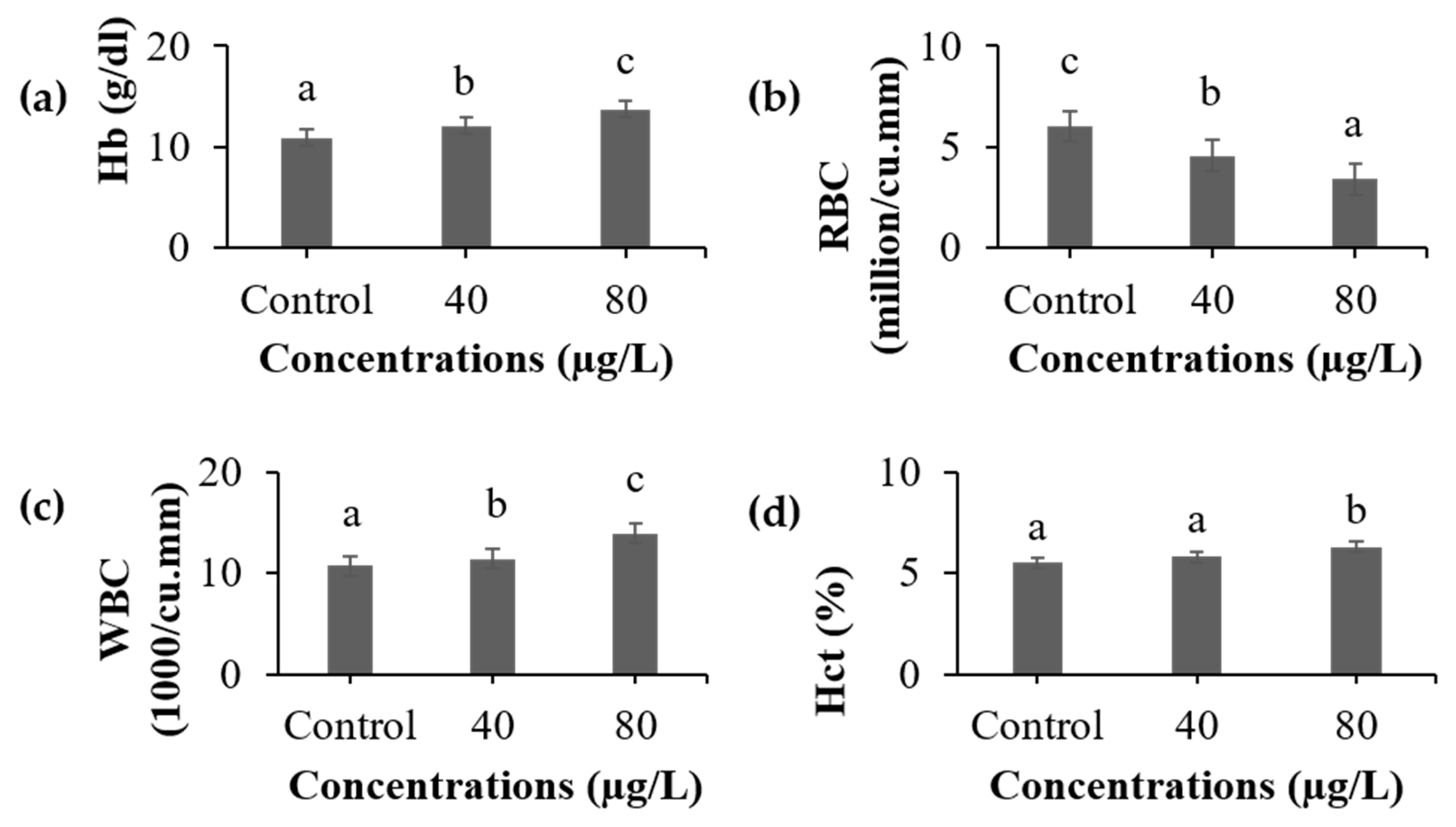 Fishes 08 00380 g001a