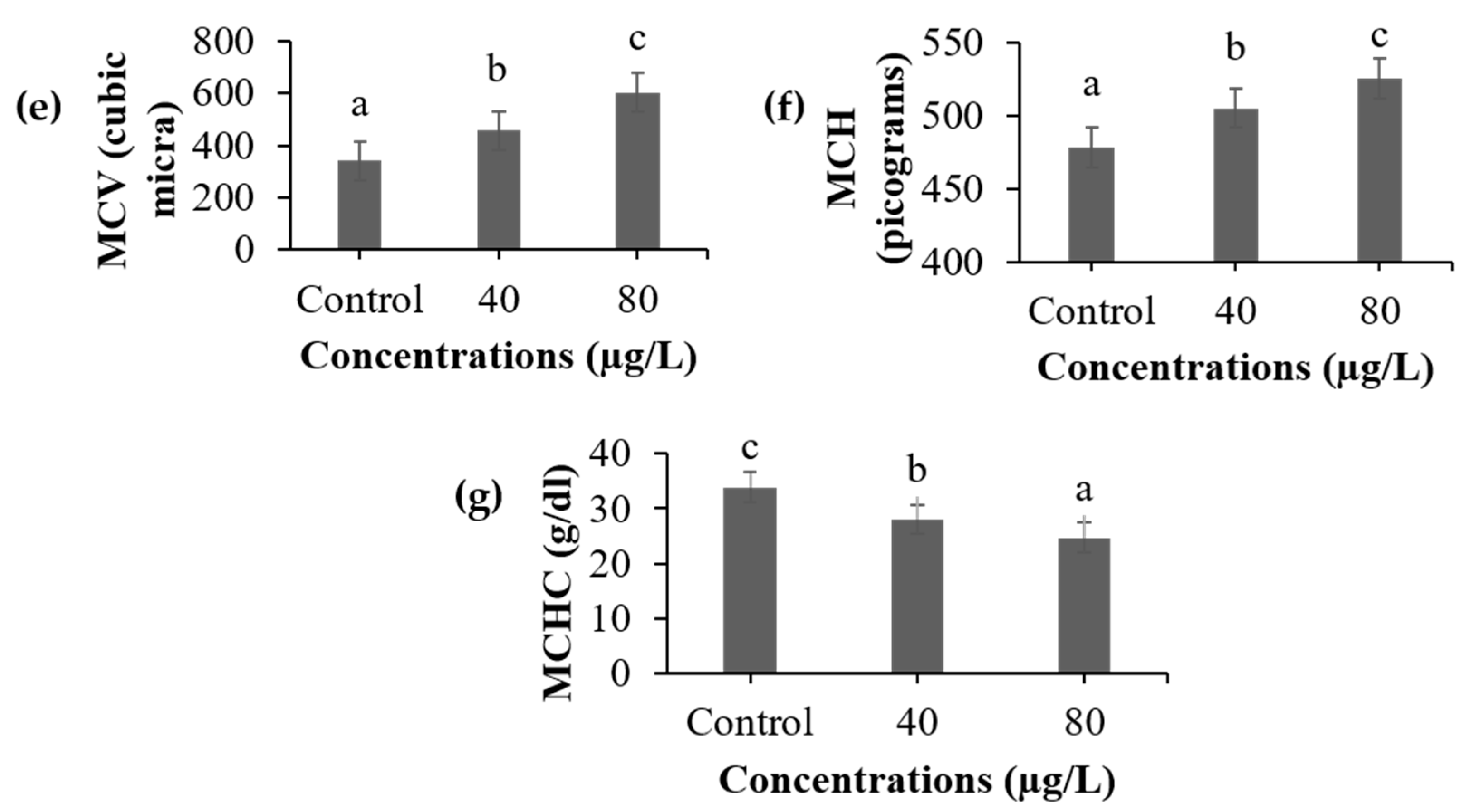 Fishes 08 00380 g001b