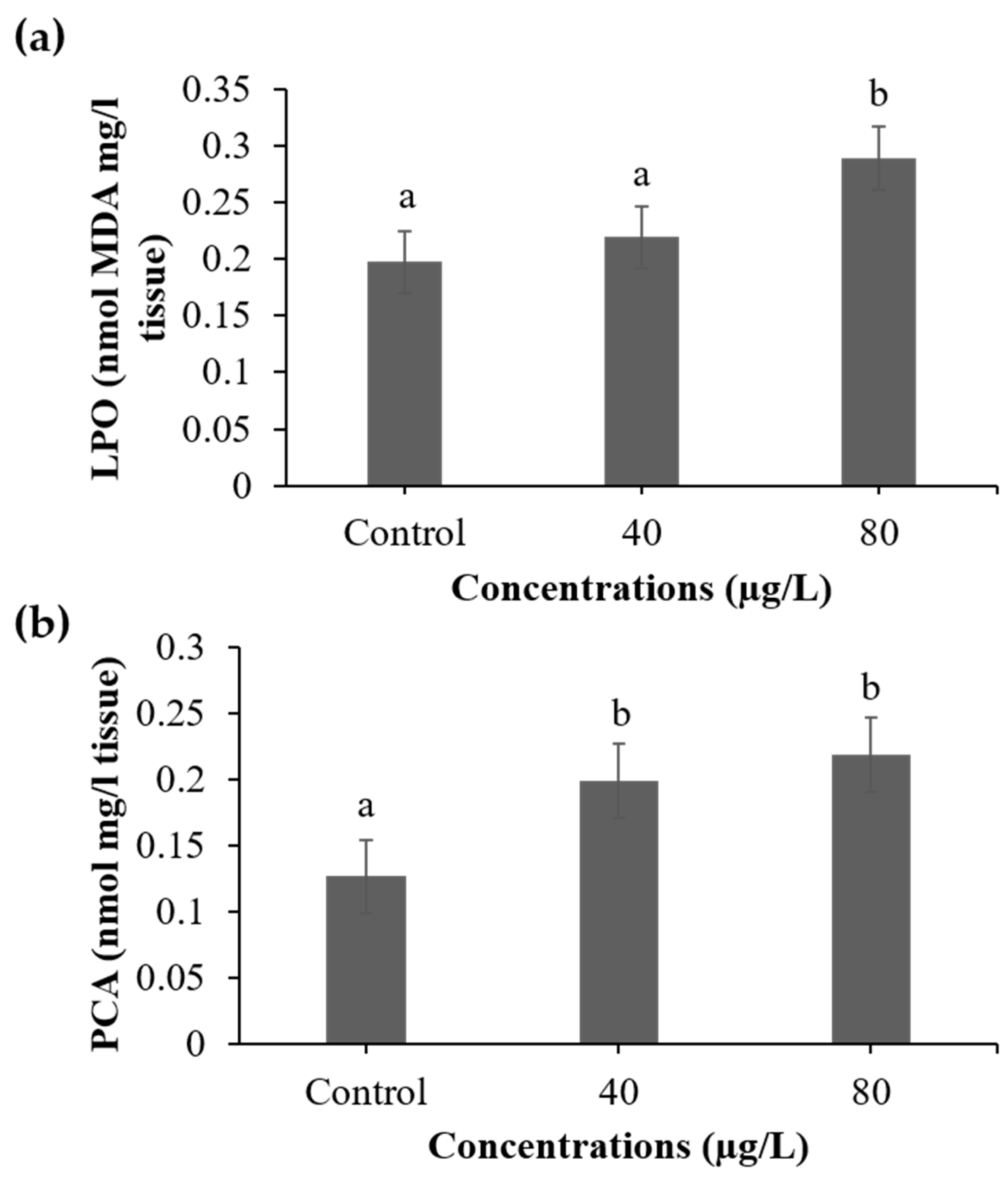 Fishes 08 00380 g002