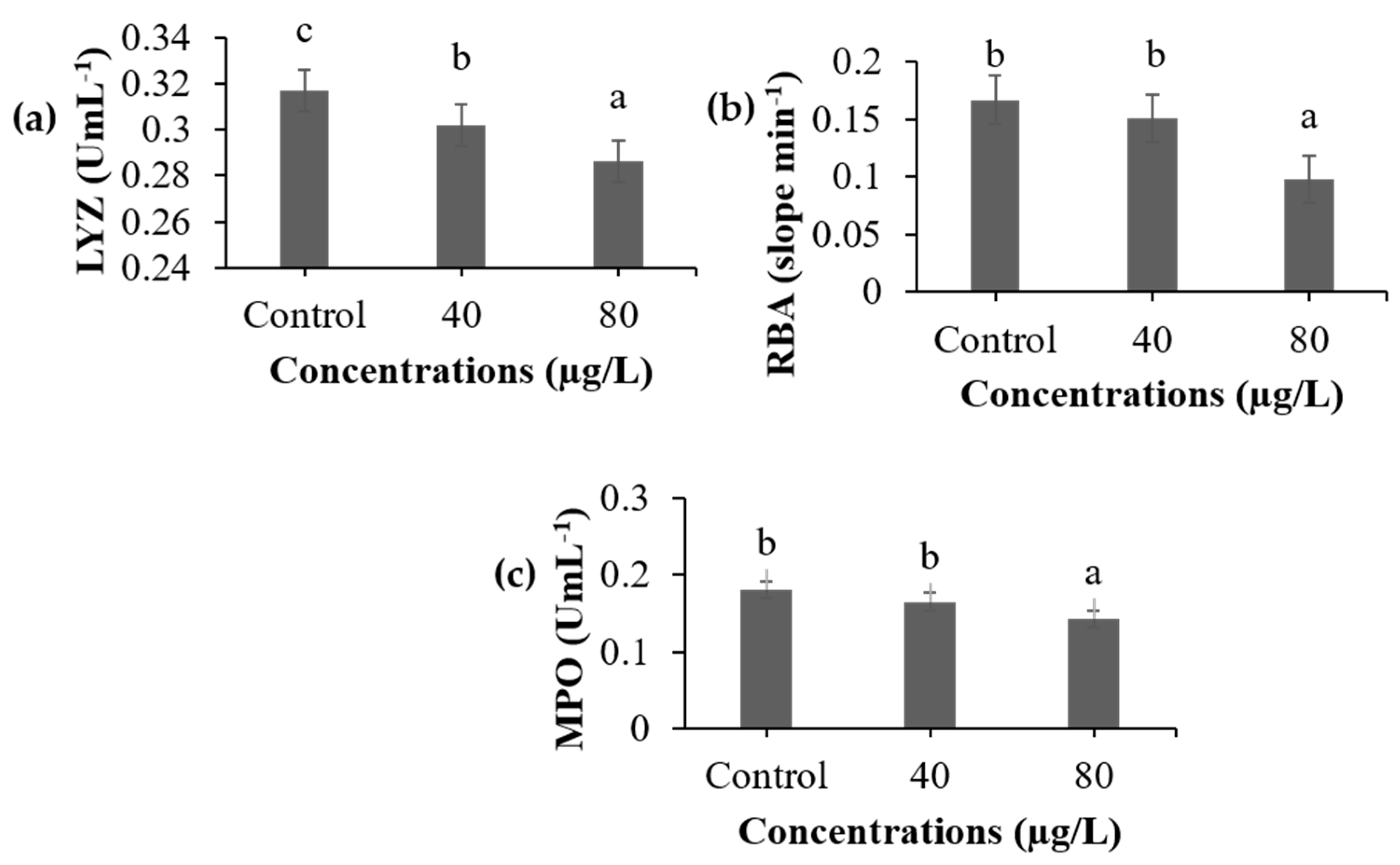 Fishes 08 00380 g003