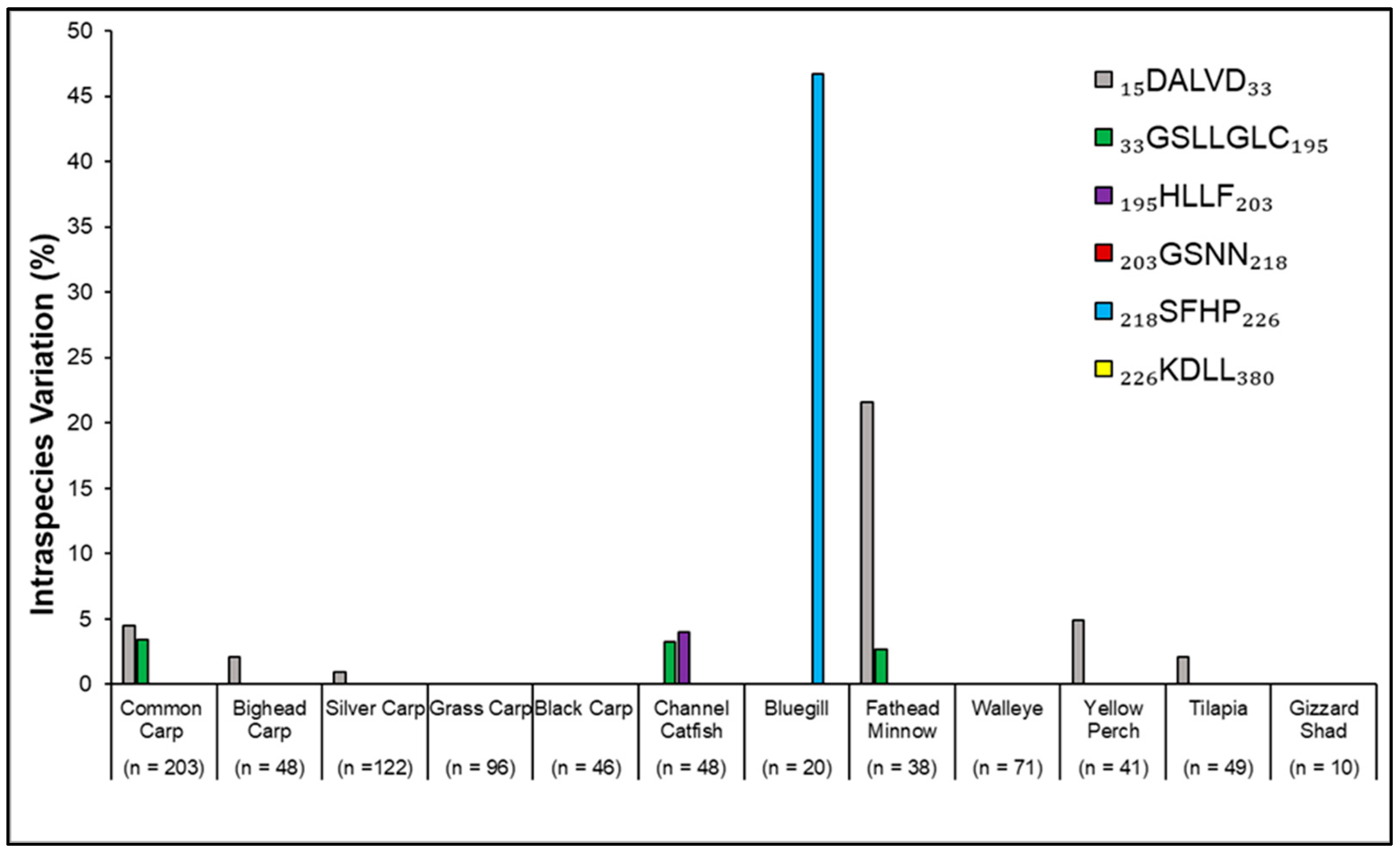 Fishes 08 00381 g004