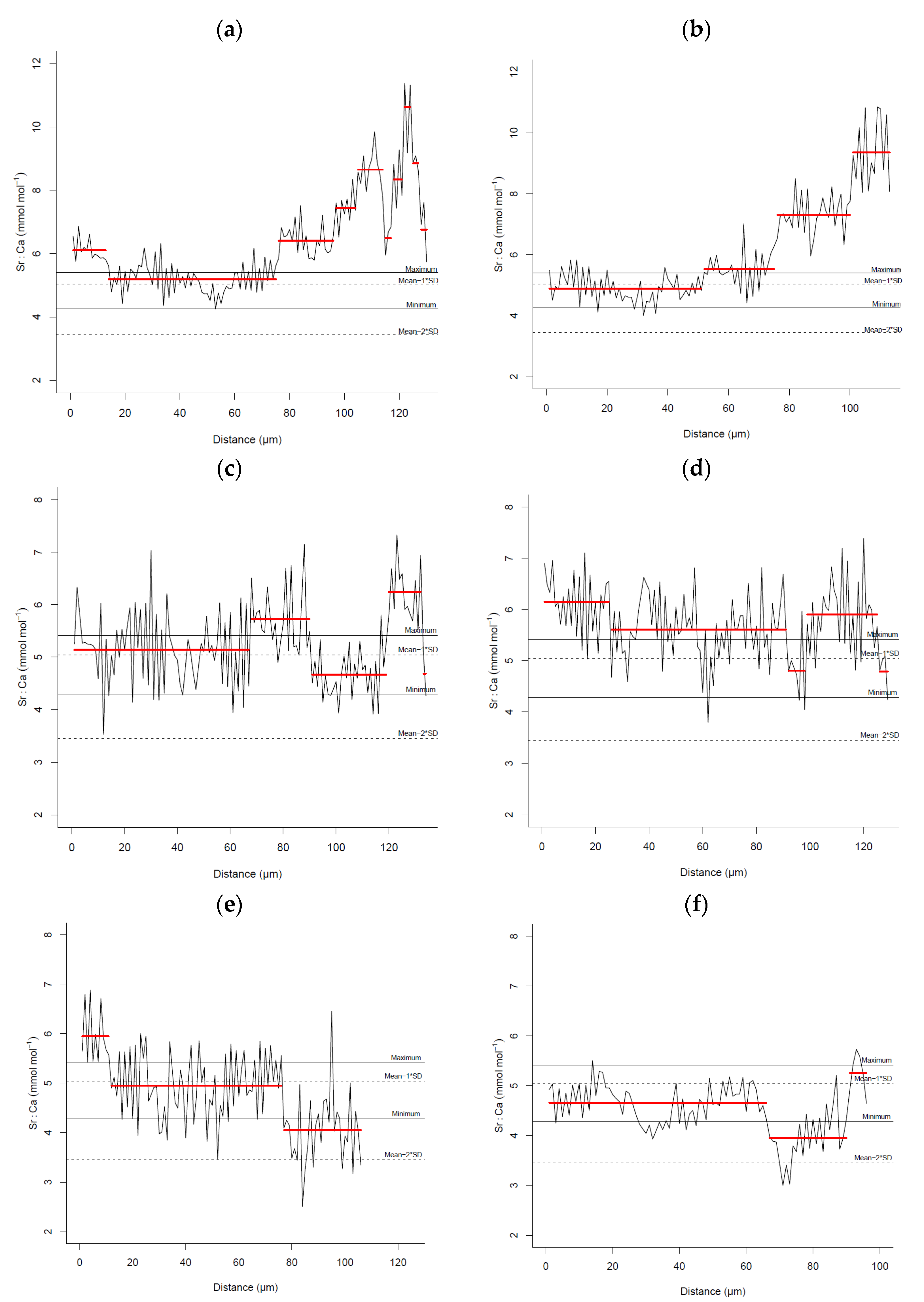 Fishes 08 00383 g003