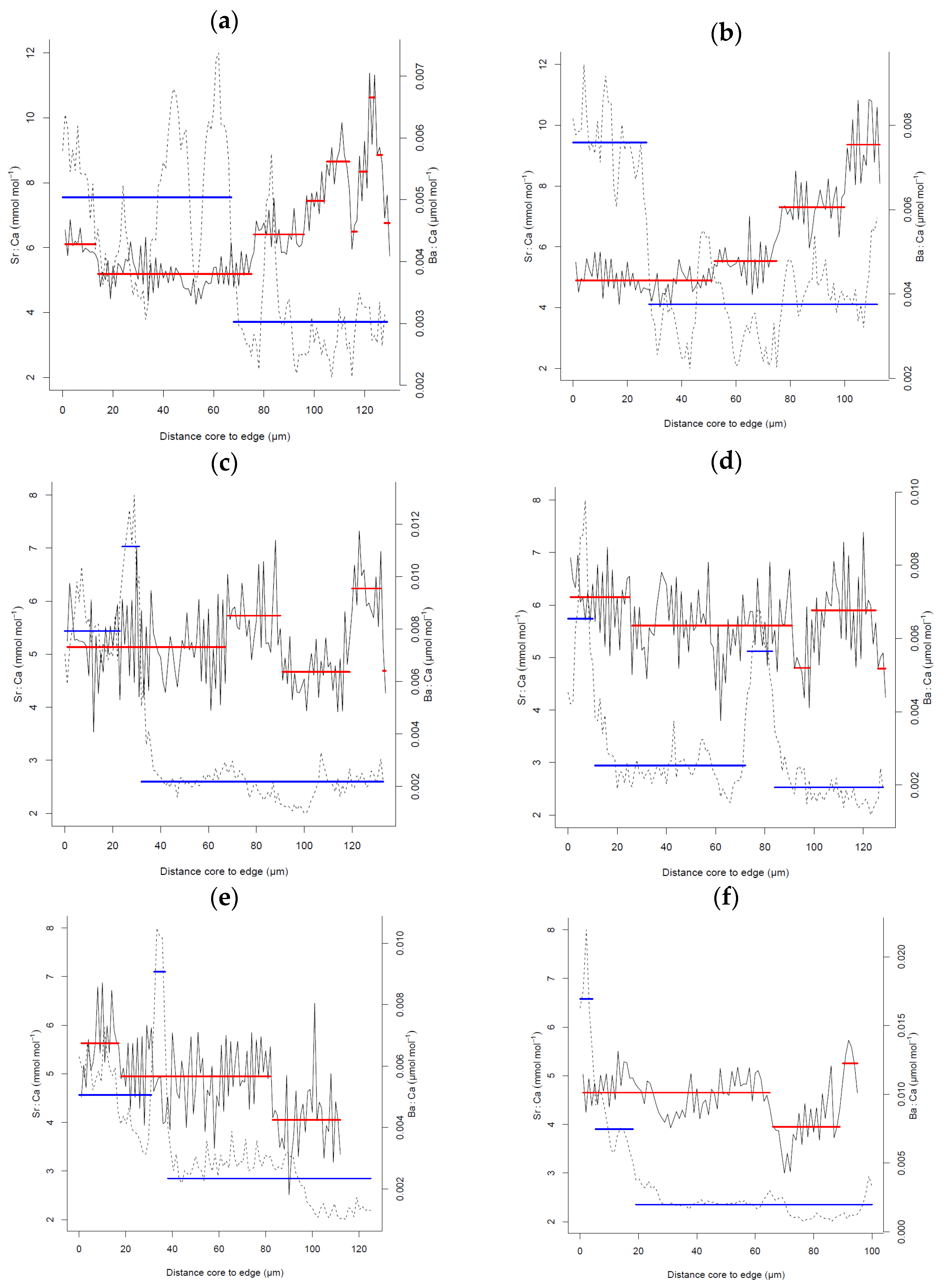 Fishes 08 00383 g004