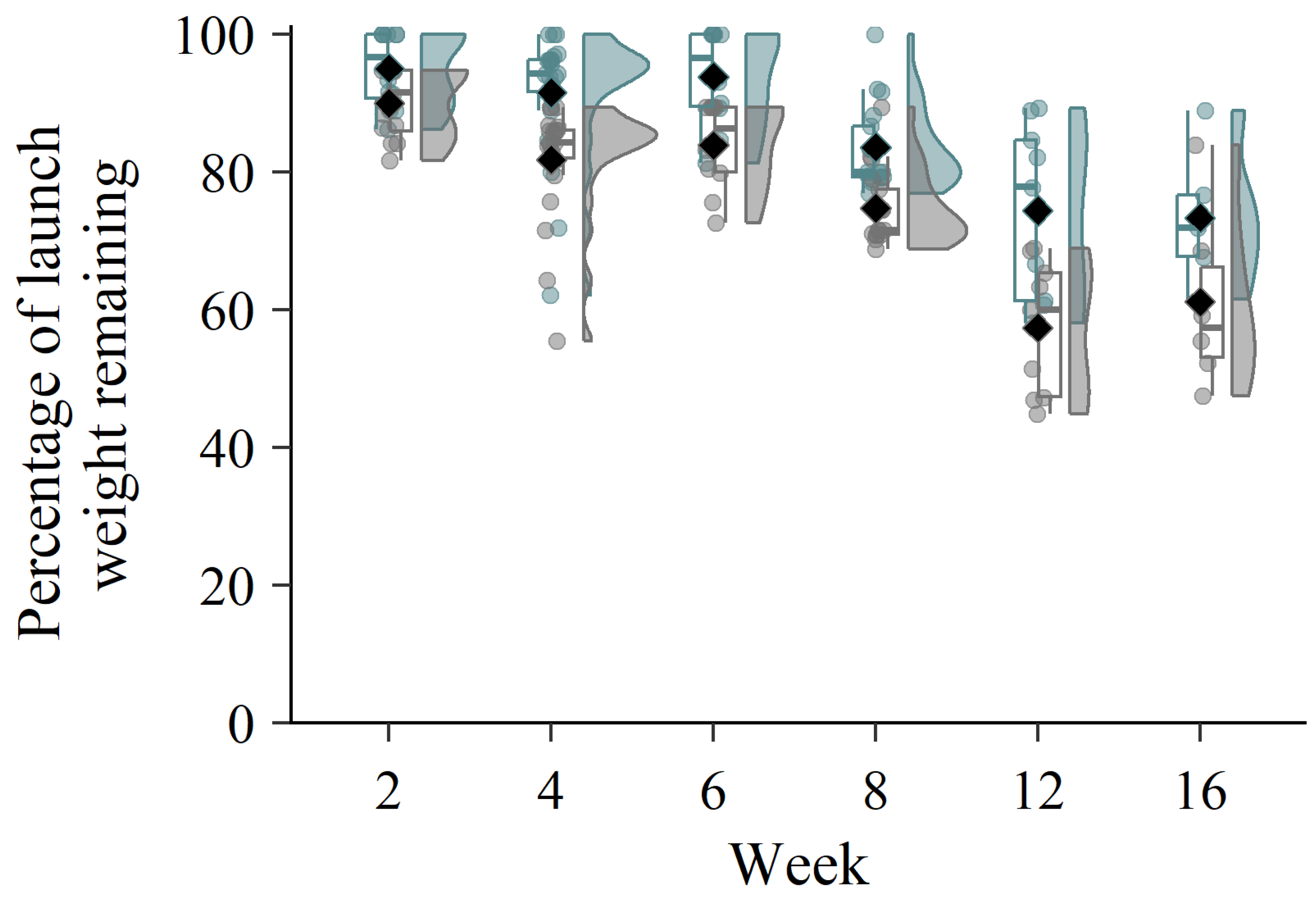 Fishes 08 00385 g002 Fishes 08 00385 g002