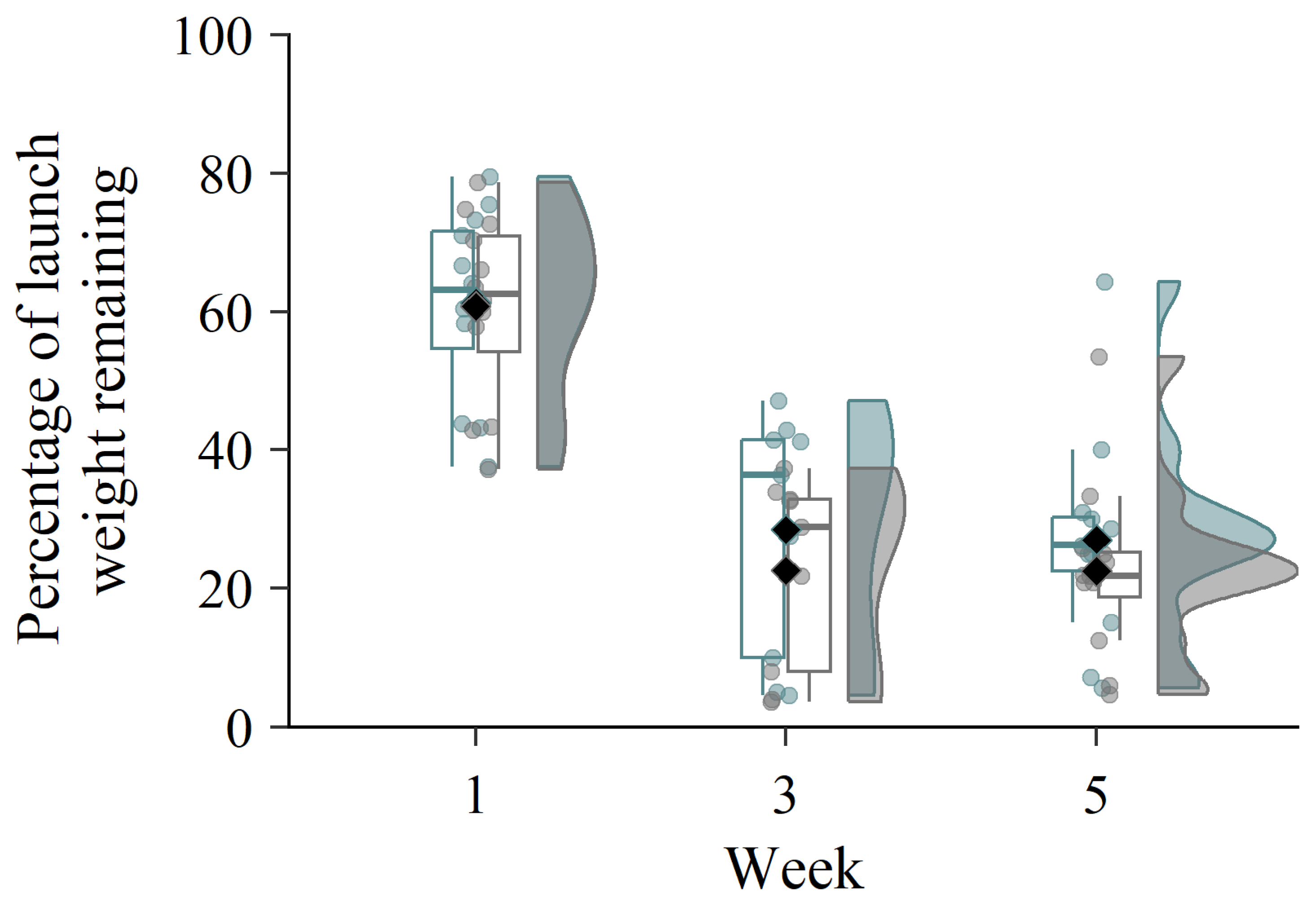 Fishes 08 00385 g003 Fishes 08 00385 g003