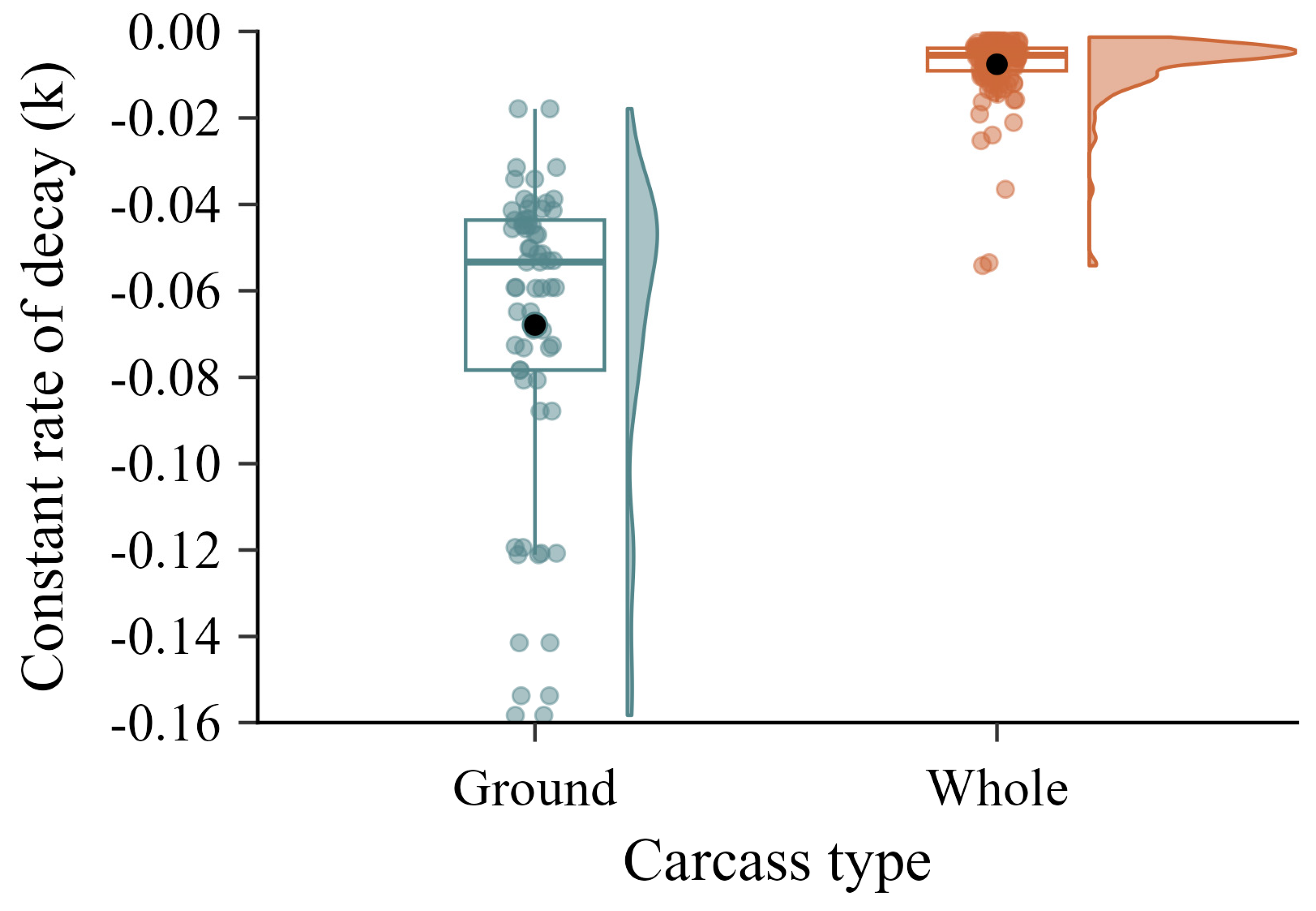 Fishes 08 00385 g004 Fishes 08 00385 g004