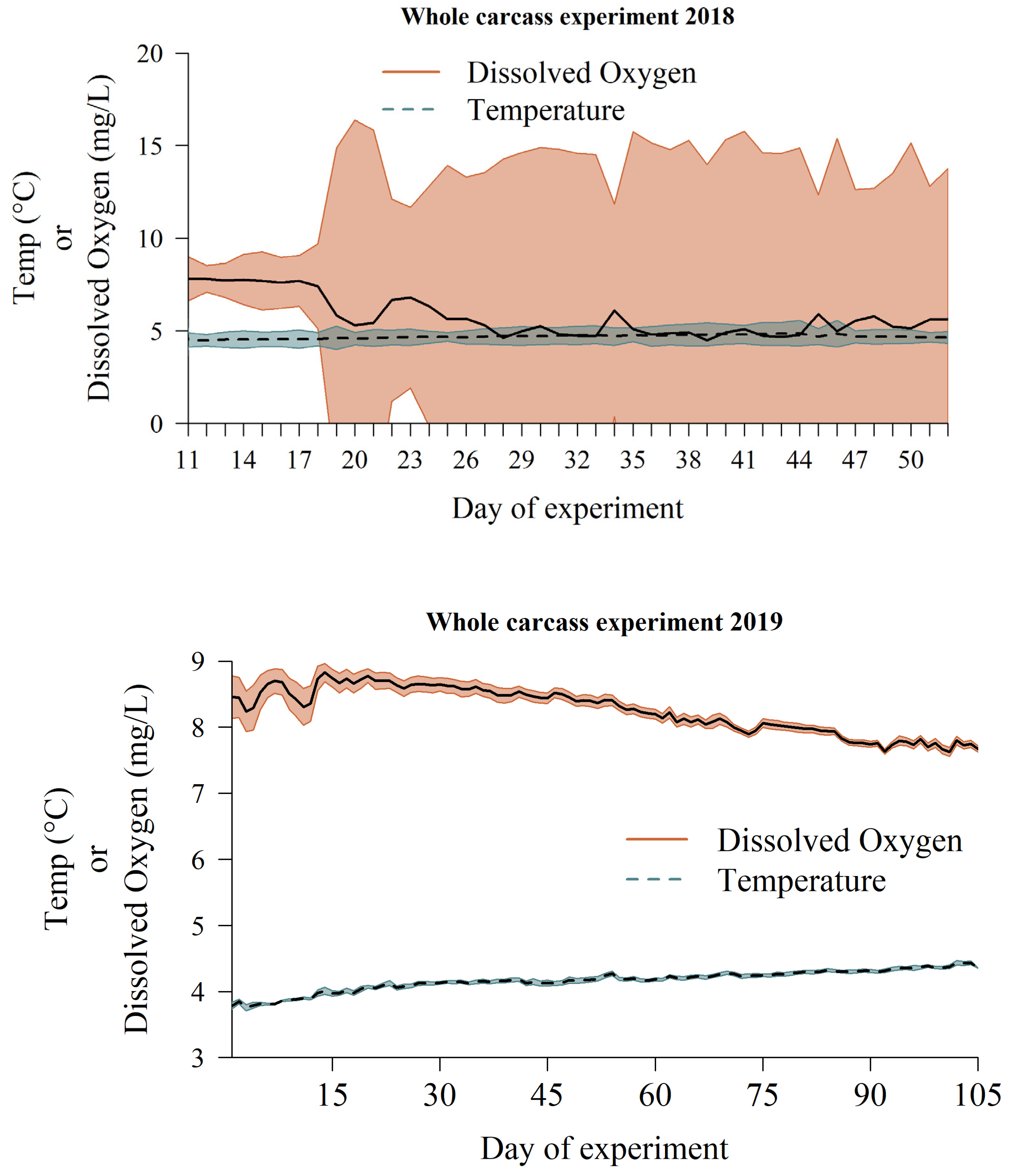Fishes 08 00385 g0a1 Fishes 08 00385 g0a1