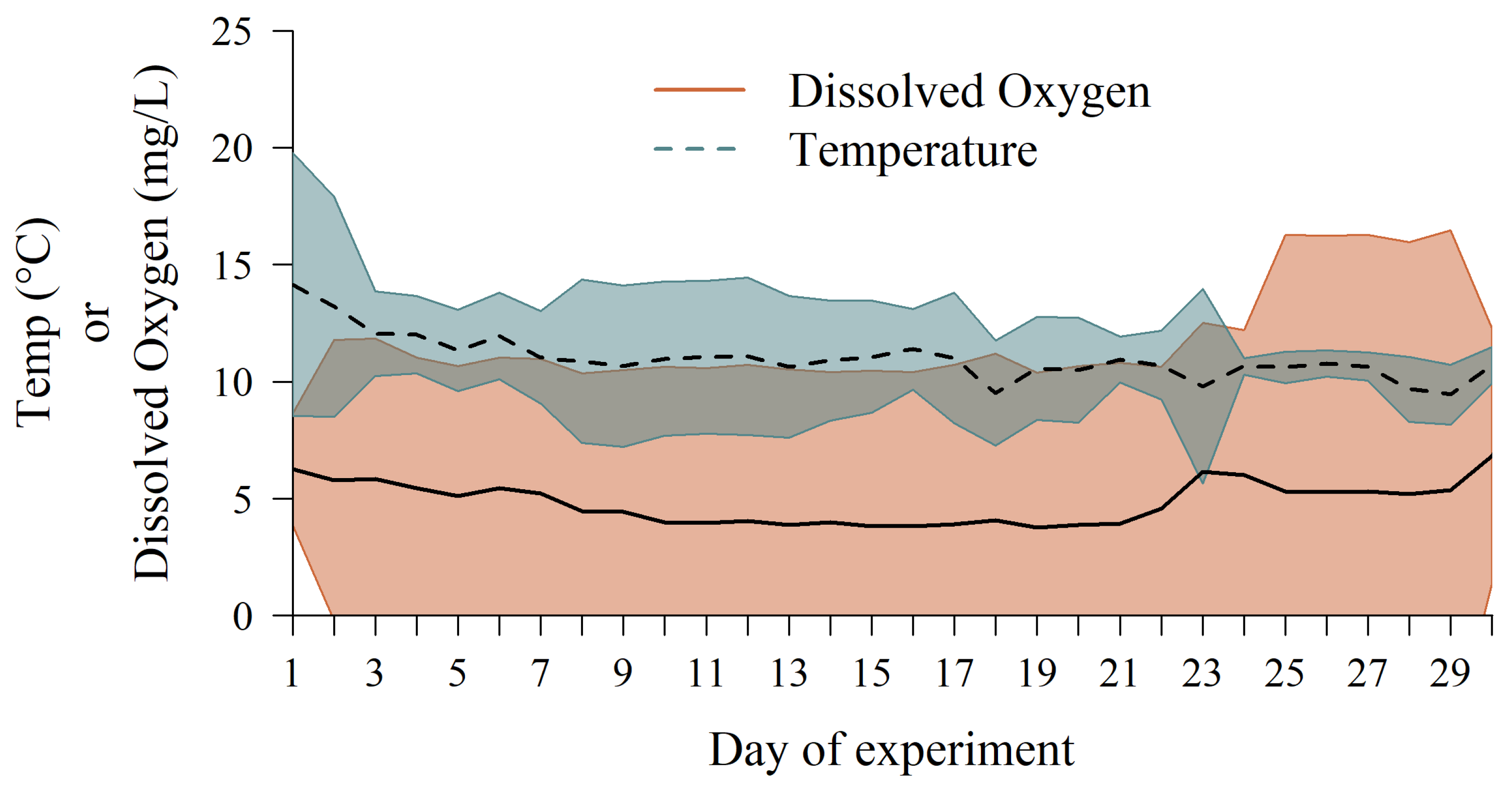 Fishes 08 00385 g0a3 Fishes 08 00385 g0a3