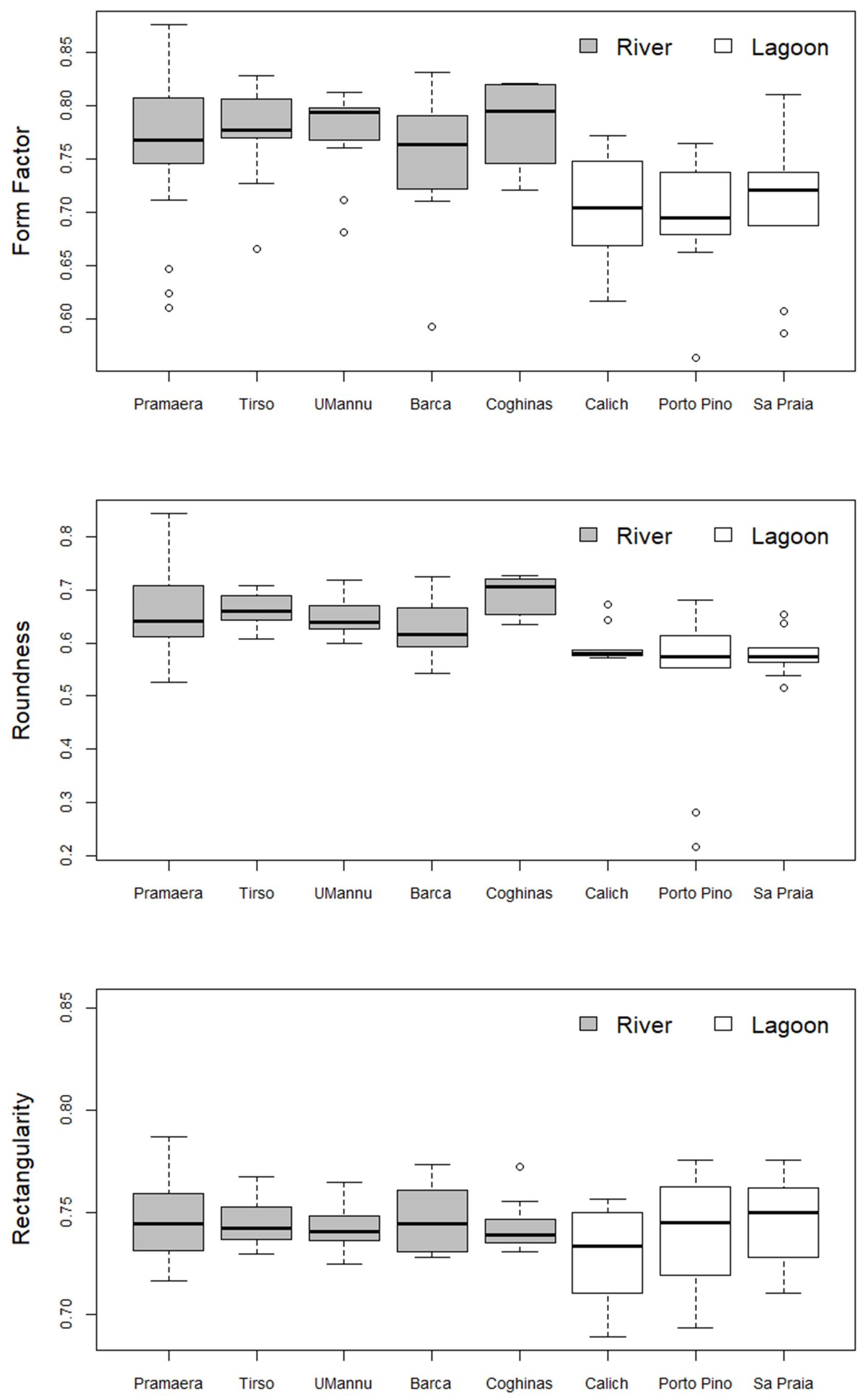 Fishes 08 00386 g004 Fishes 08 00386 g004