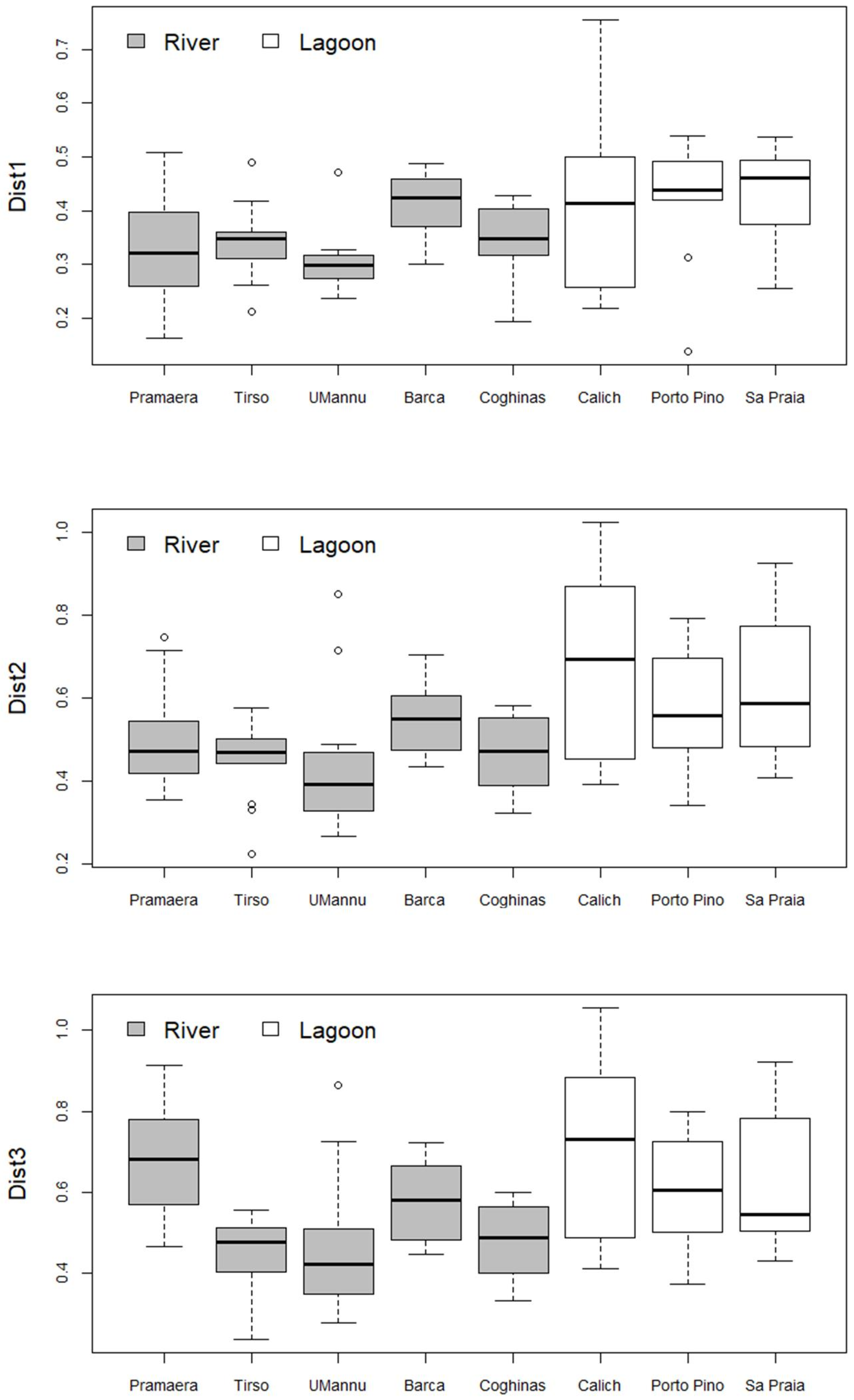 Fishes 08 00386 g005 Fishes 08 00386 g005