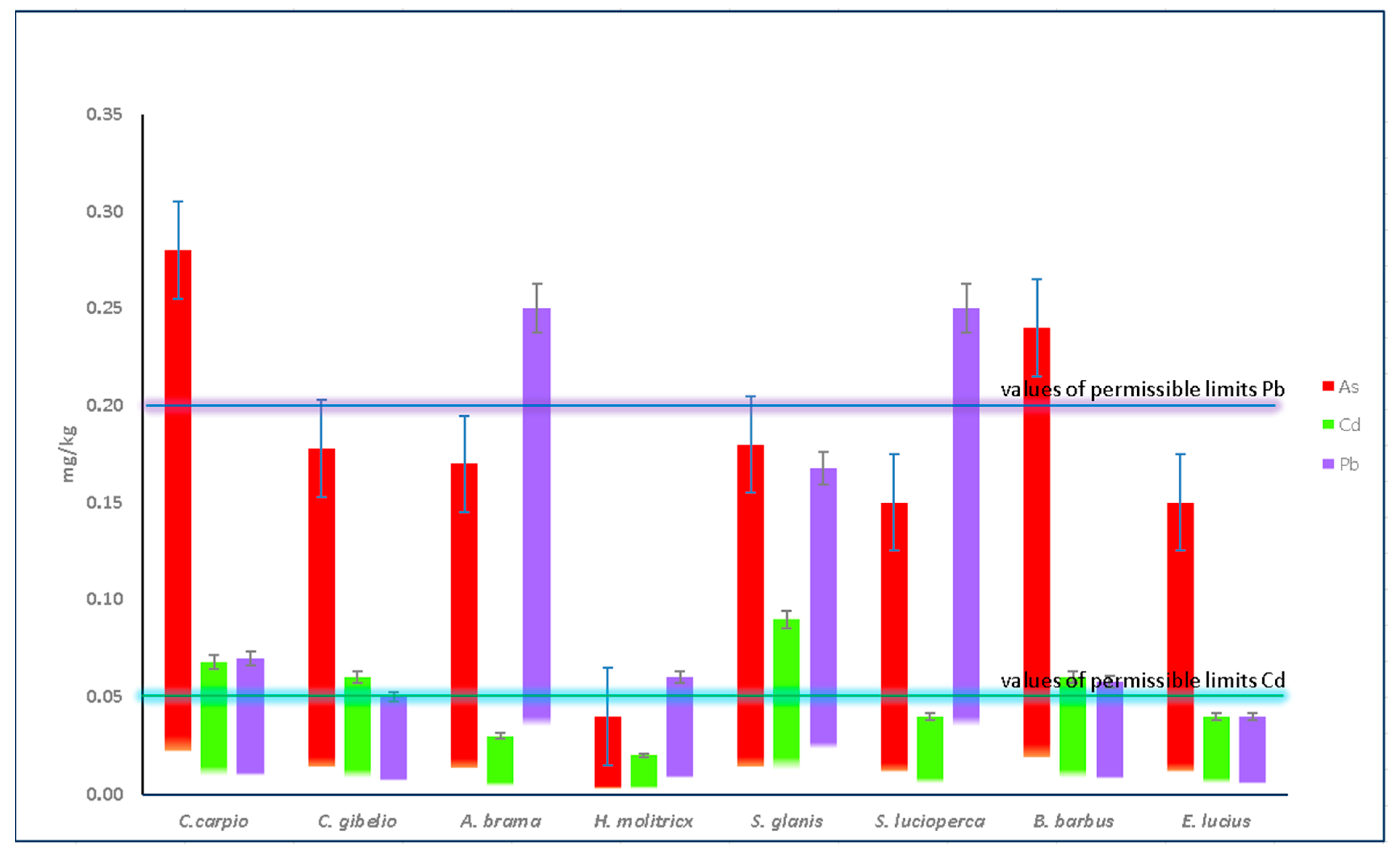 Fishes 08 00387 g003 Fishes 08 00387 g003