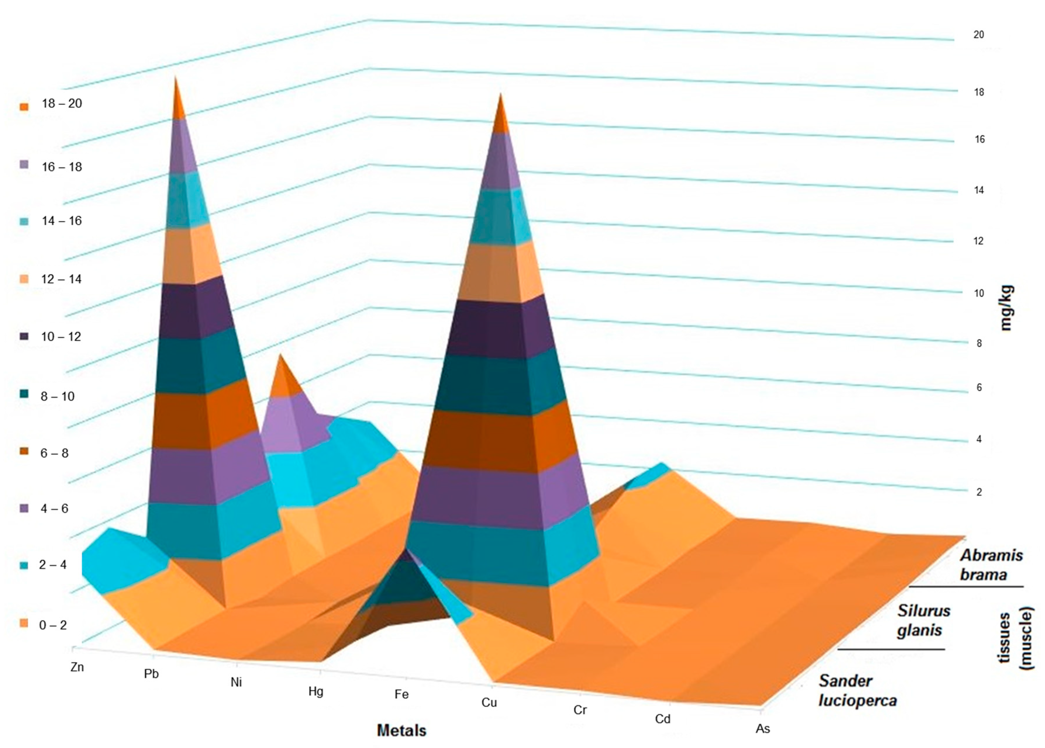 Fishes 08 00387 g004 Fishes 08 00387 g004