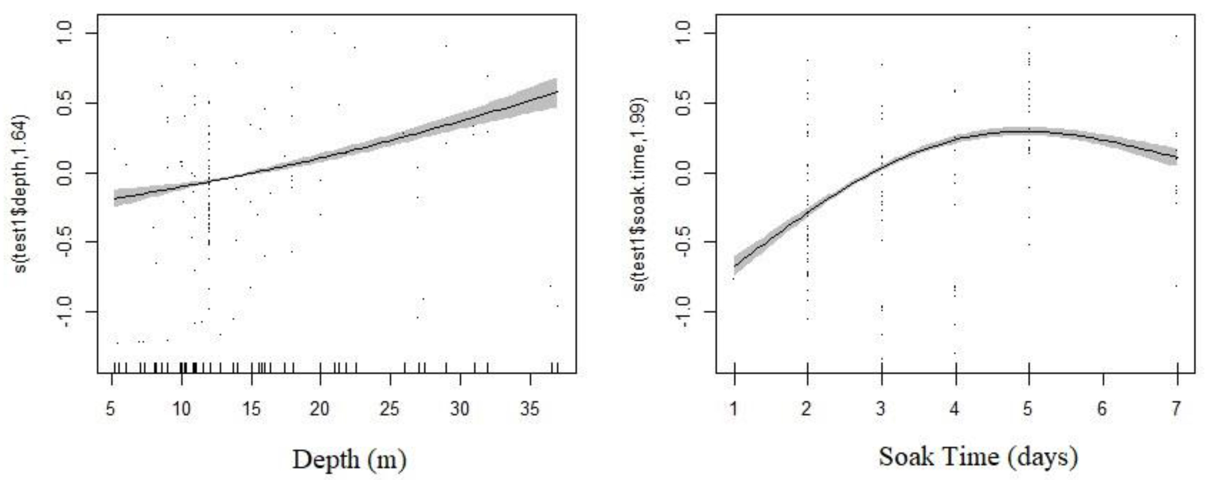 Fishes 08 00390 g004 Fishes 08 00390 g004
