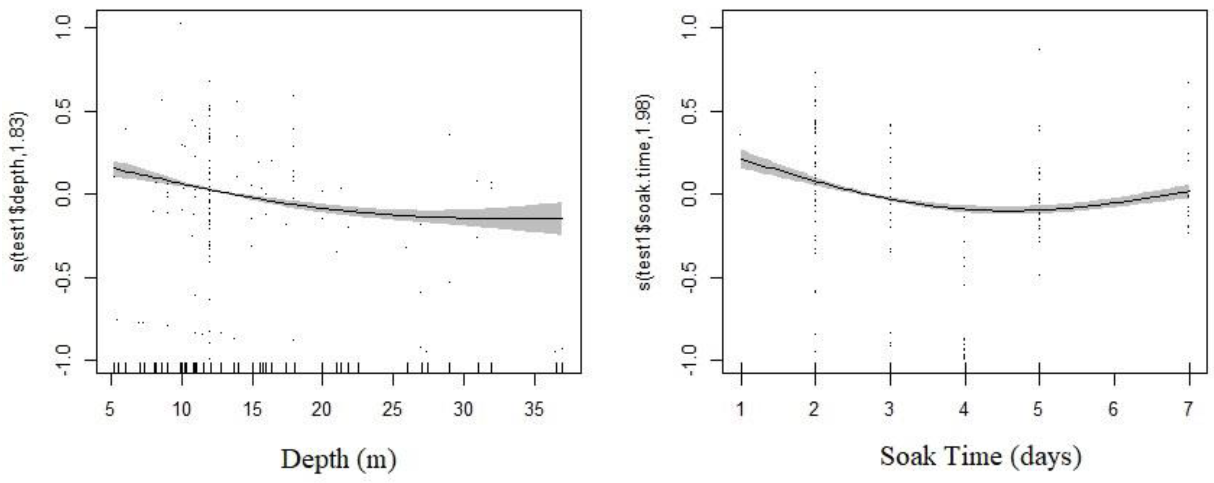 Fishes 08 00390 g005 Fishes 08 00390 g005