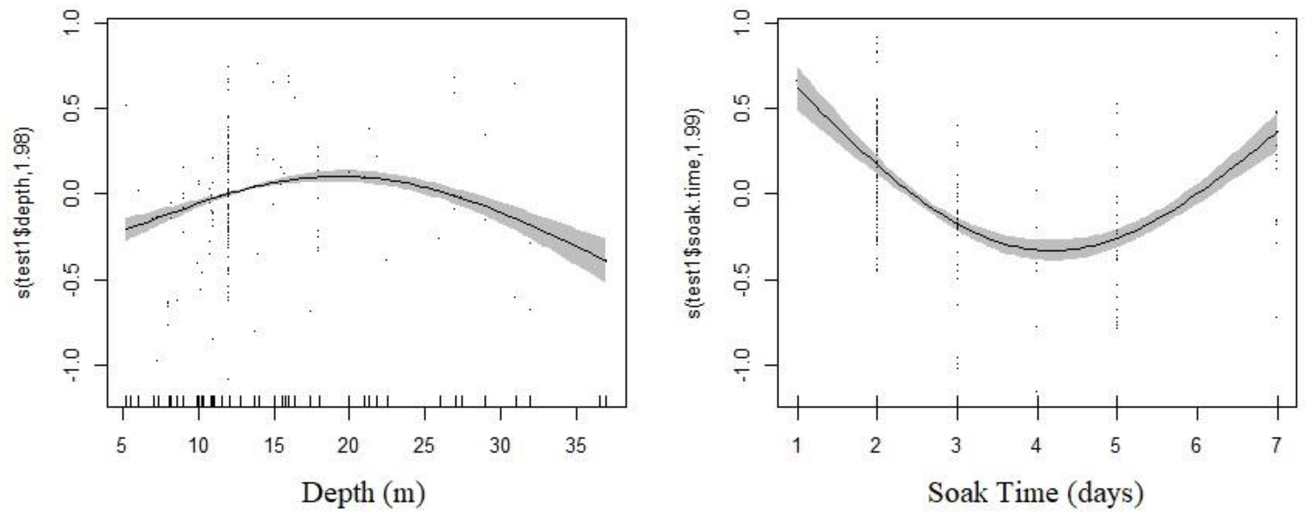 Fishes 08 00390 g006 Fishes 08 00390 g006