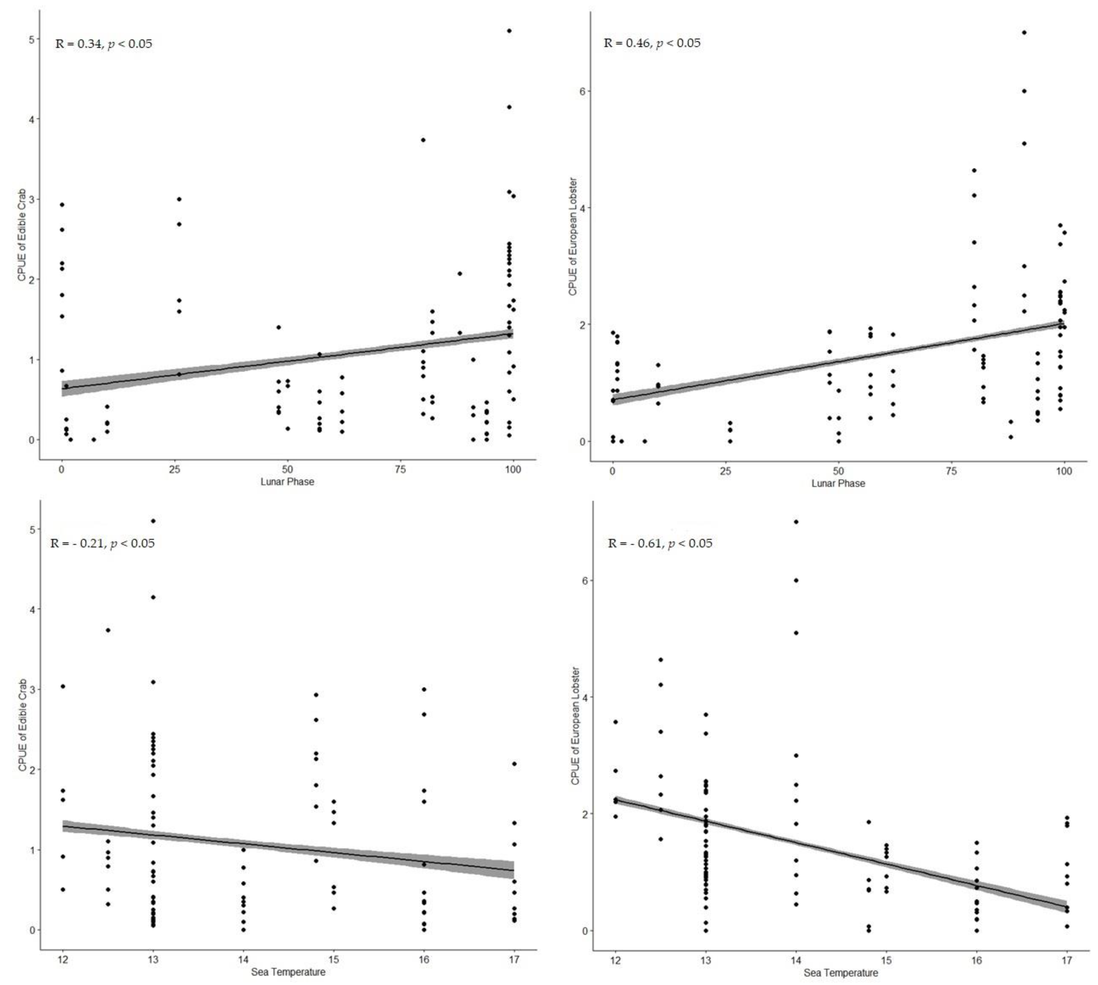 Fishes 08 00390 g007 Fishes 08 00390 g007