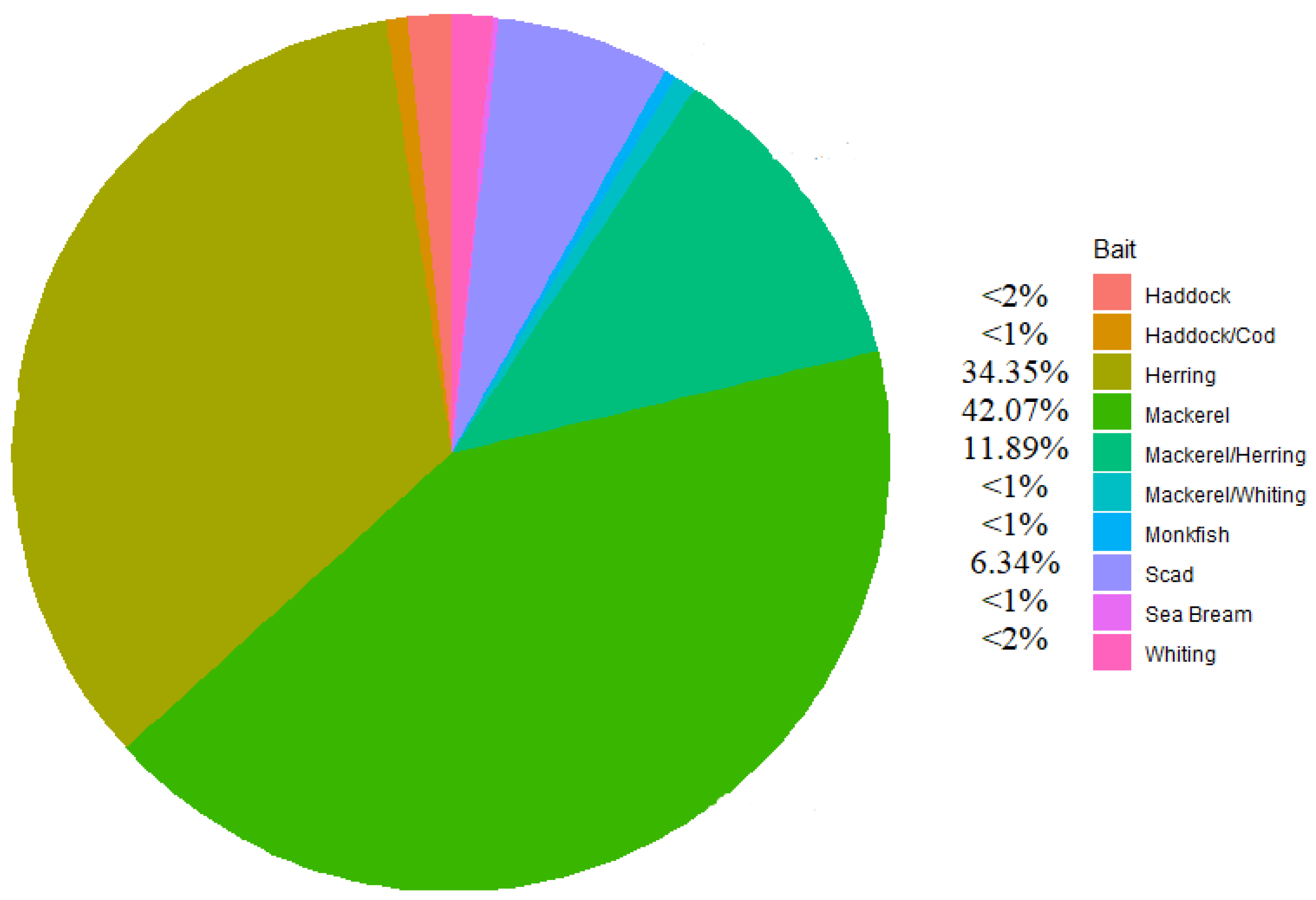 Fishes 08 00390 g008 Fishes 08 00390 g008