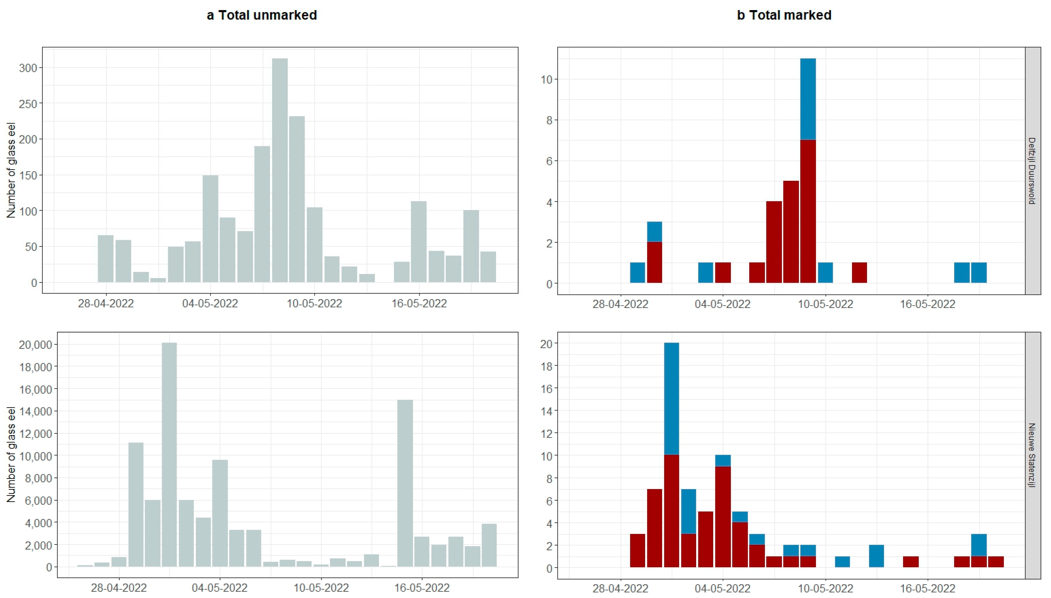 Fishes 08 00392 g003 Fishes 08 00392 g003
