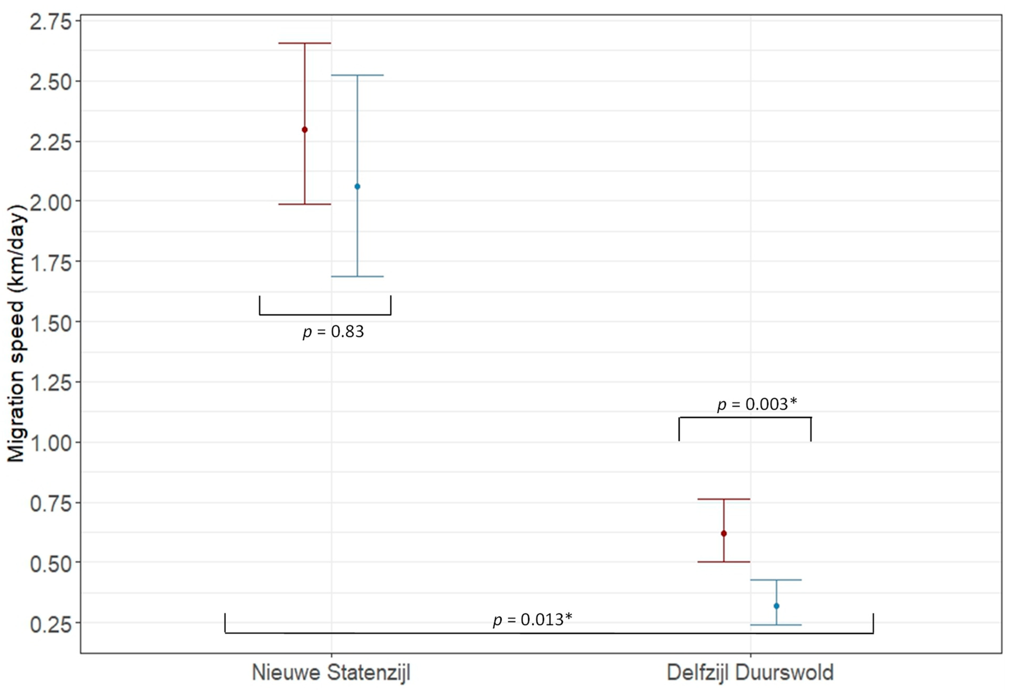 Fishes 08 00392 g004 Fishes 08 00392 g004
