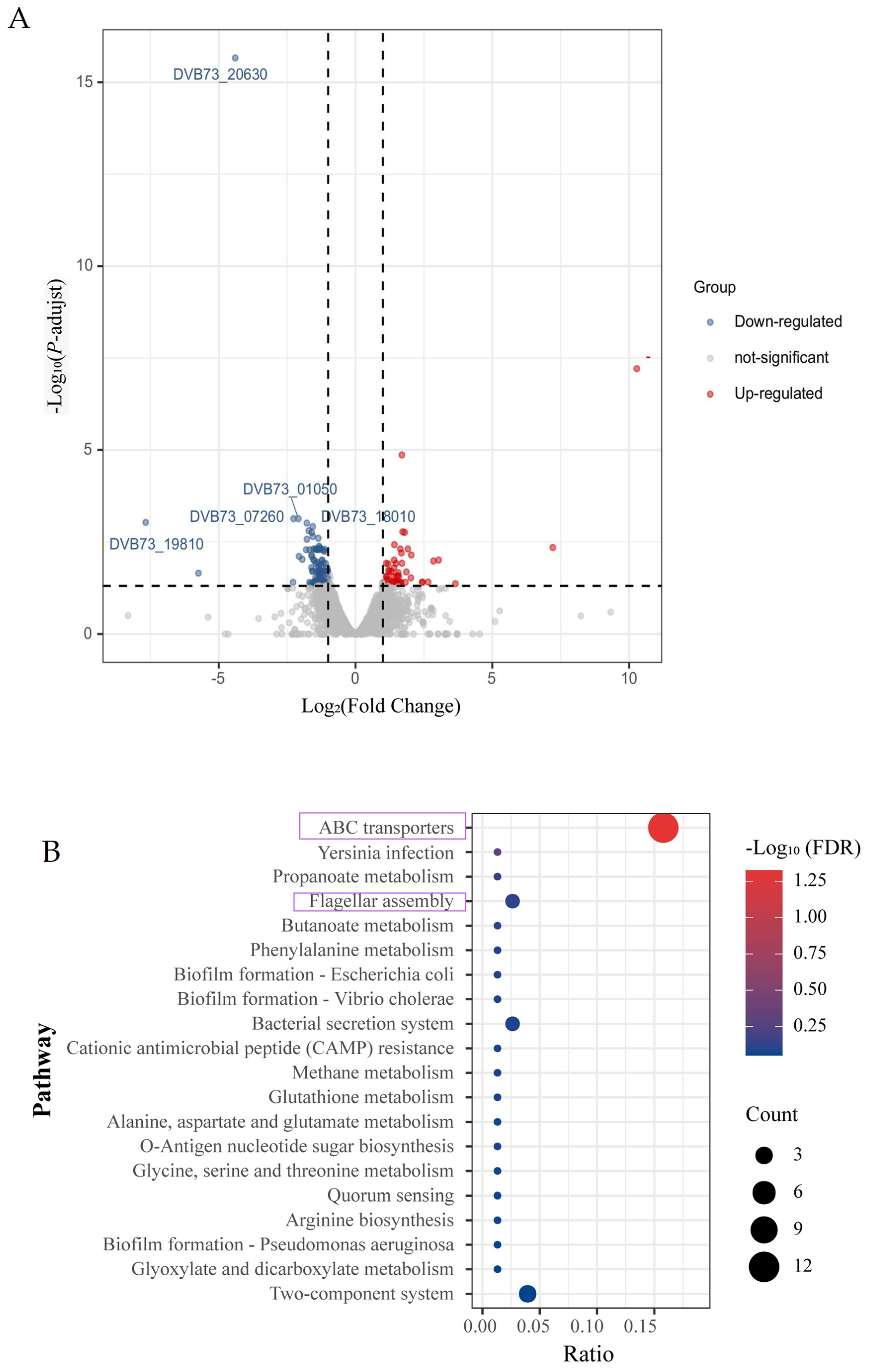 Fishes 08 00397 g003a