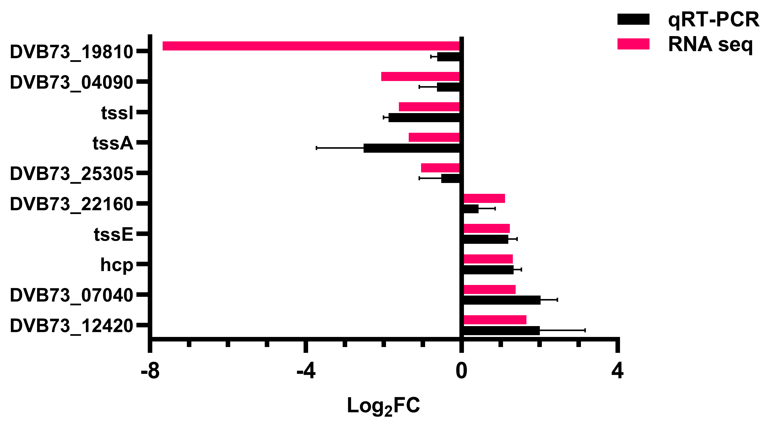 Fishes 08 00397 g004