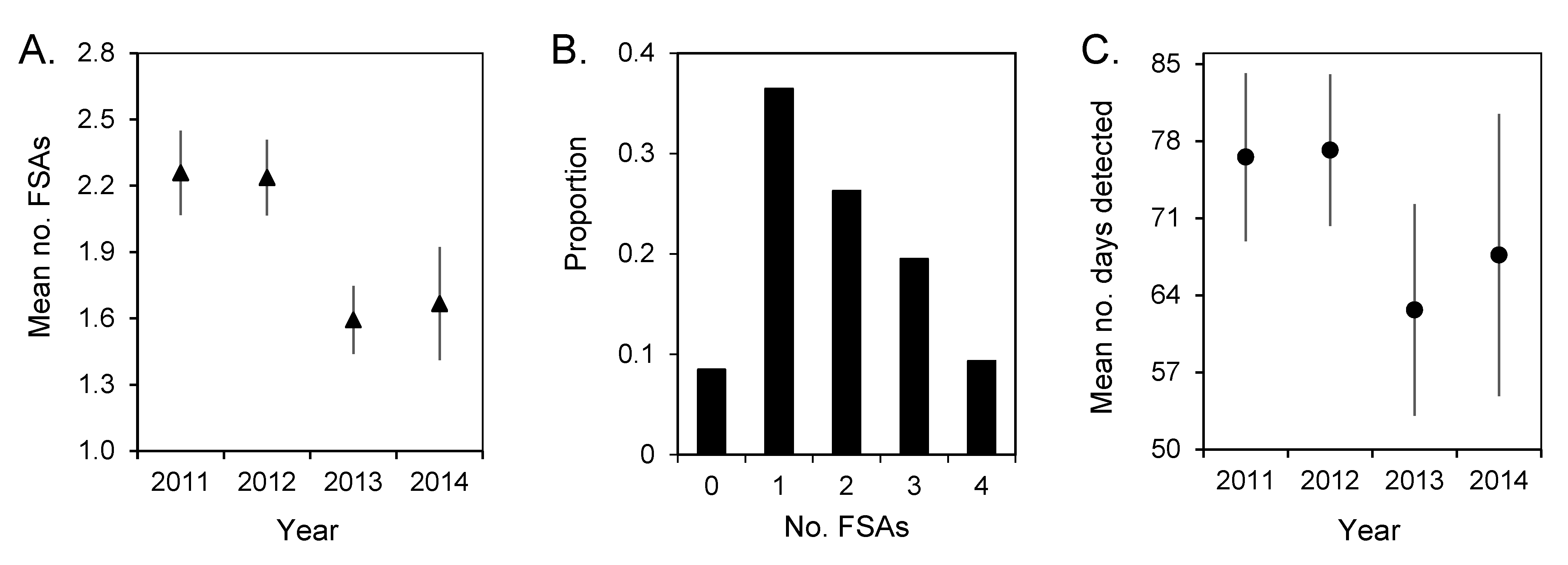 Fishes 08 00398 g005 Fishes 08 00398 g005