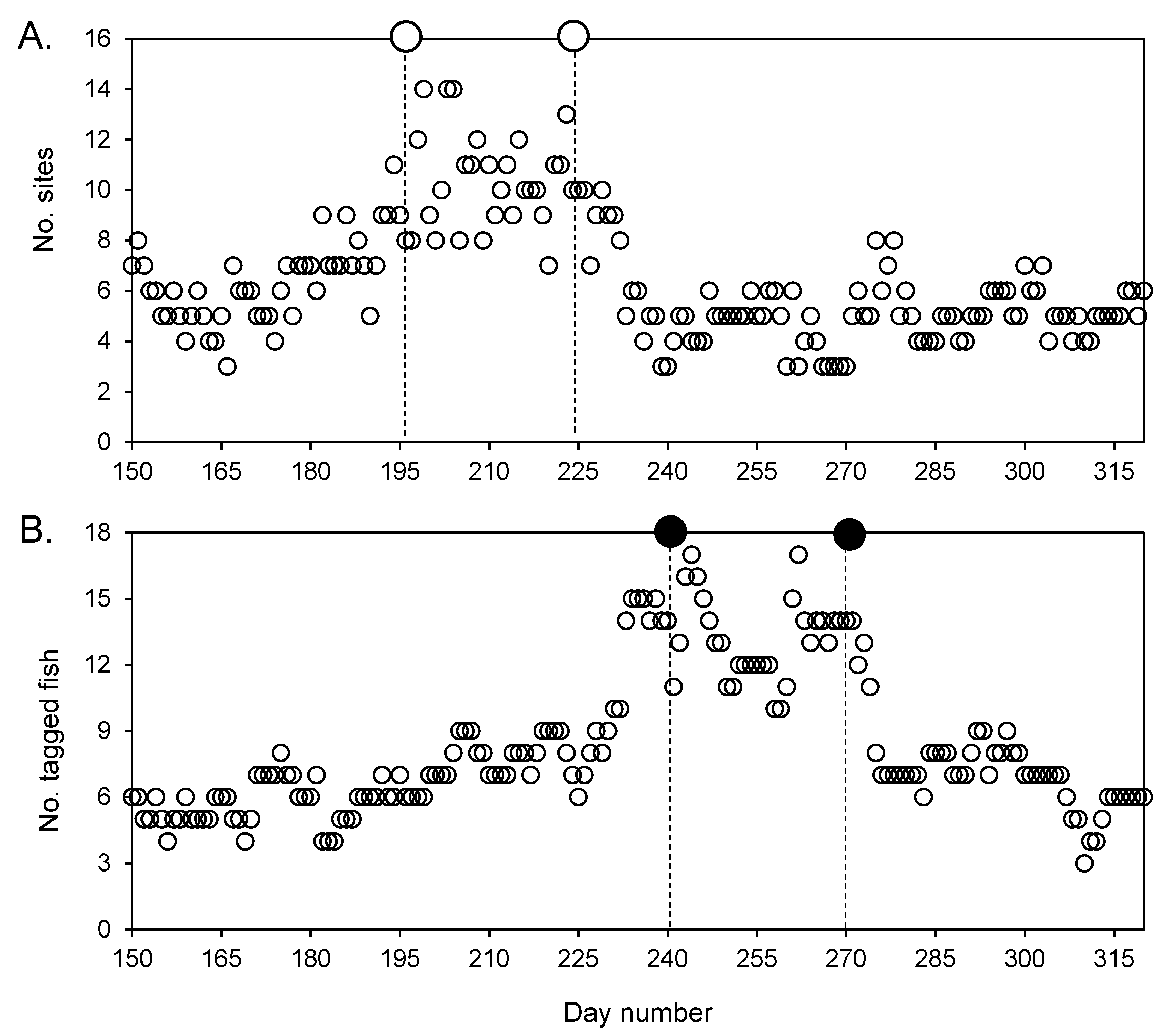 Fishes 08 00398 g006 Fishes 08 00398 g006