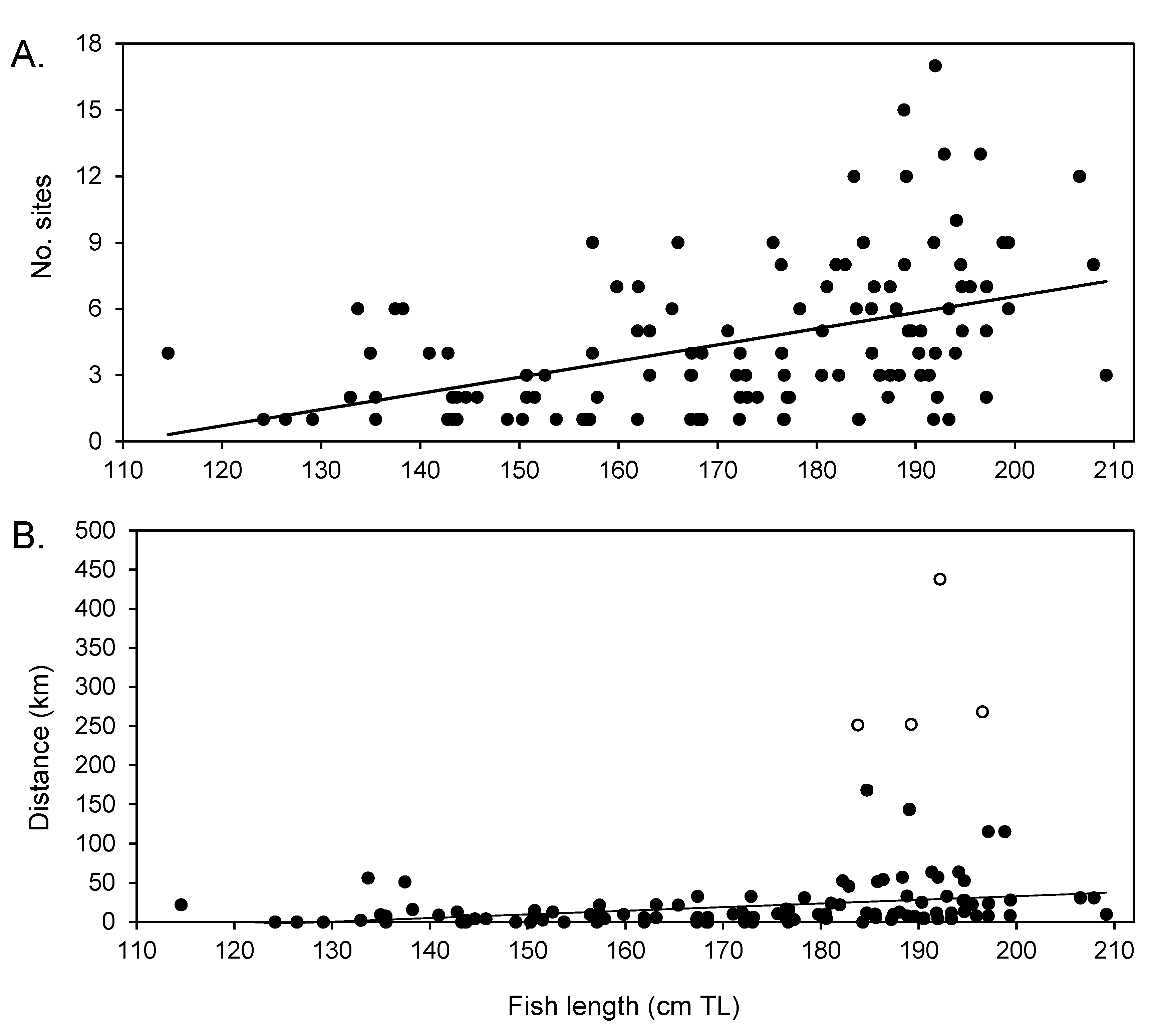 Fishes 08 00398 g007 Fishes 08 00398 g007