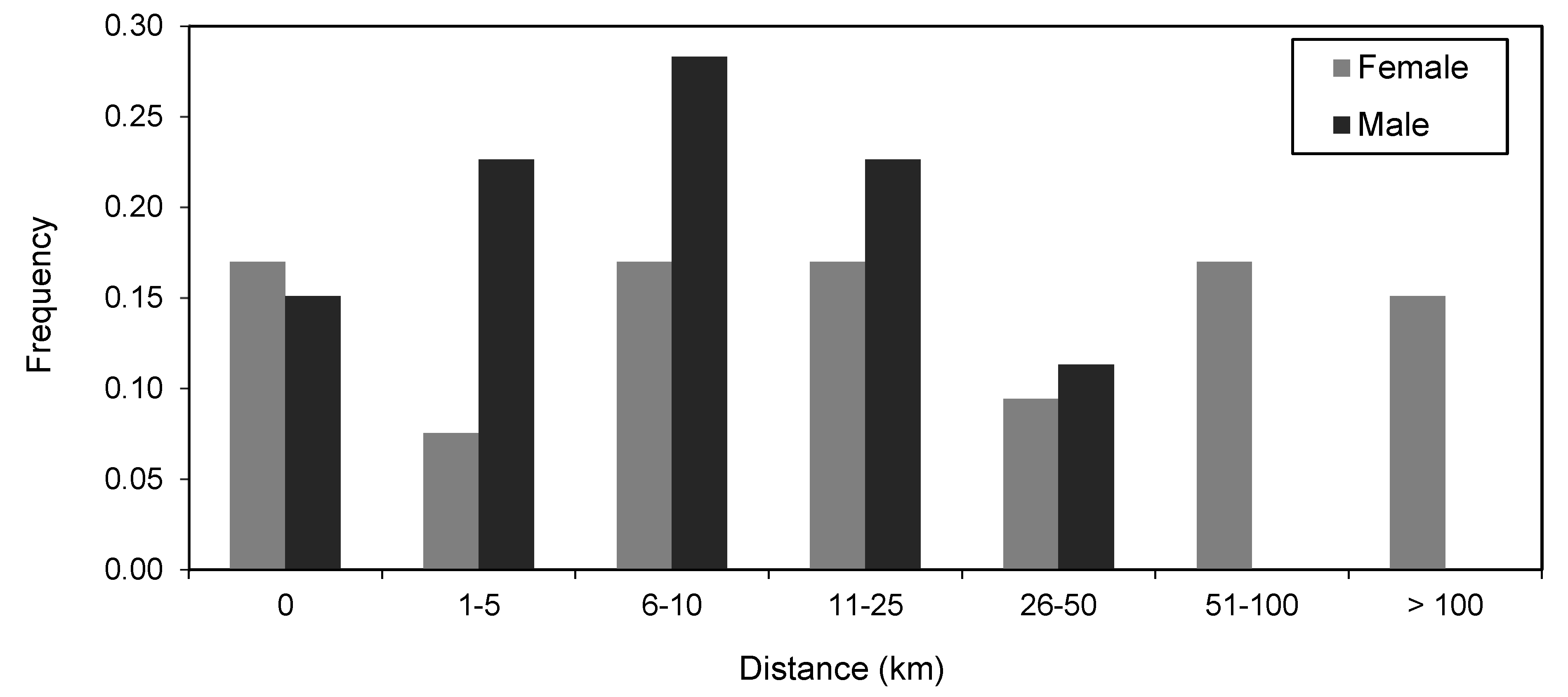 Fishes 08 00398 g008 Fishes 08 00398 g008