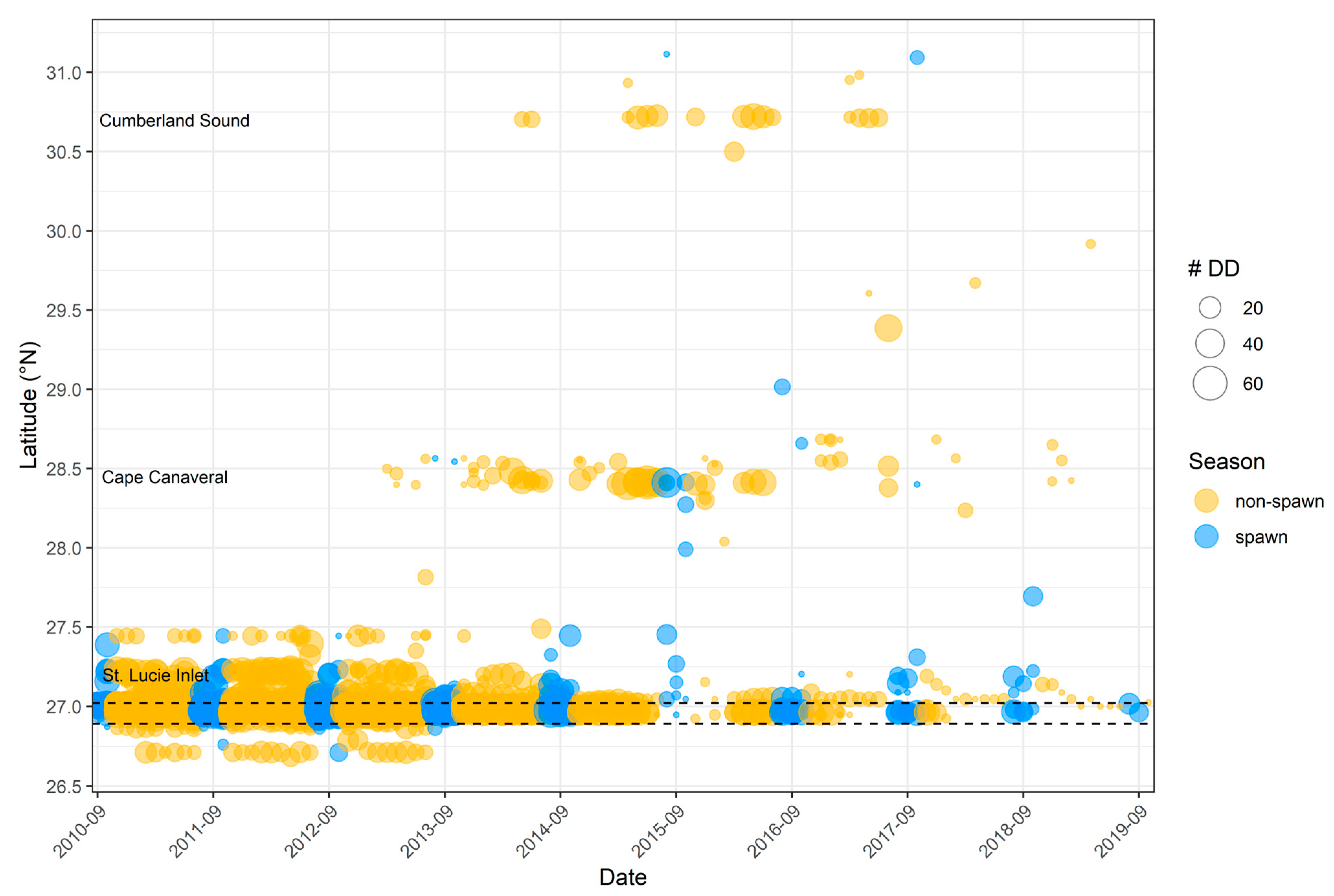 Fishes 08 00398 g009 Fishes 08 00398 g009