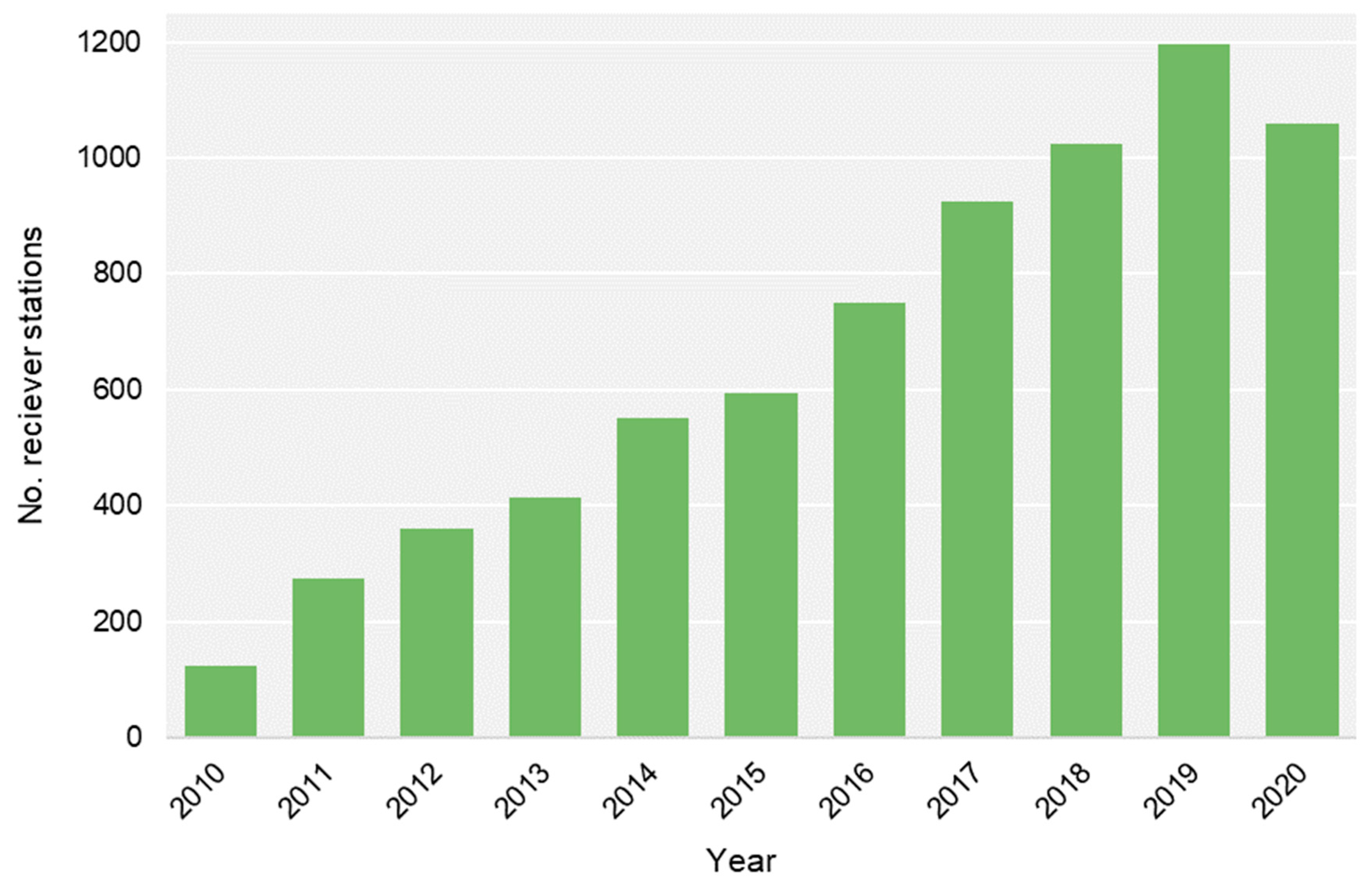 Fishes 08 00398 g0a2 Fishes 08 00398 g0a2