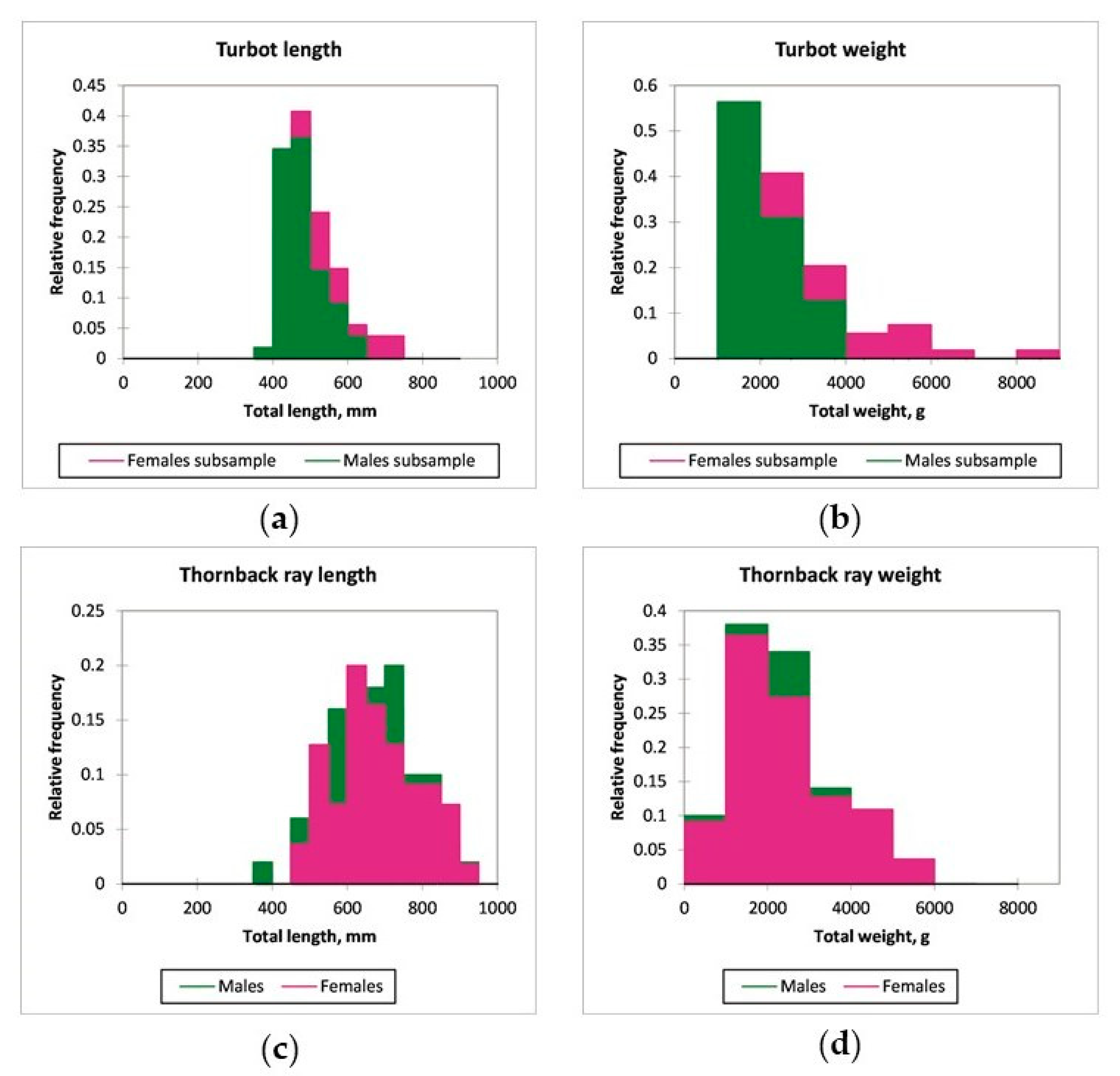 Fishes 08 00400 g003